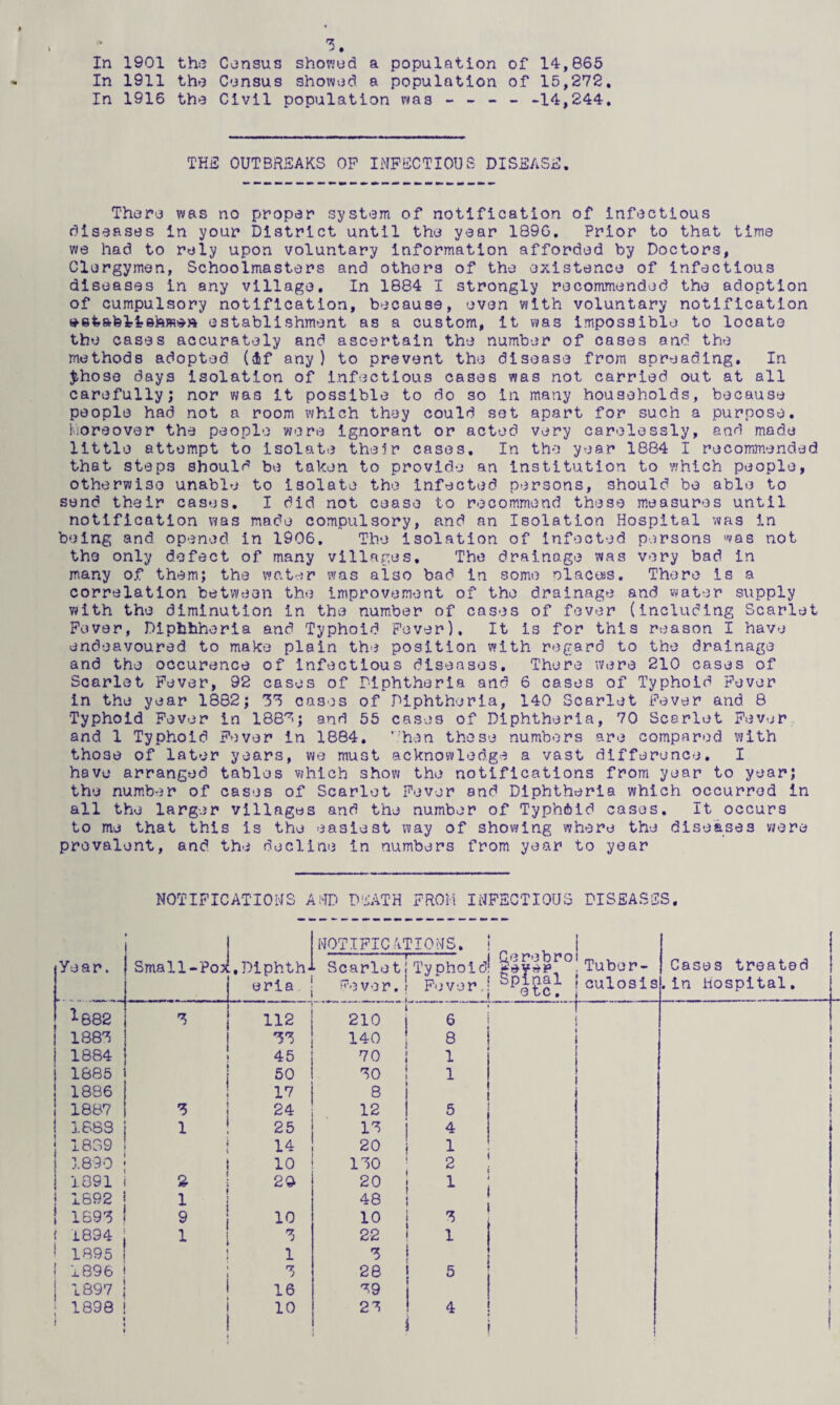 In 1901 thi3 Census showed a population of 14,865 In 1911 the Census showed a population of 15,272, In 1916 the Civil population was - - - - -14,244, THii; OUTBRSAKS OP INFECTIOUS DISEASE. There was no proper system of notification of infectious diseases In your District until the year 189G. Prior to that time we had to rely upon voluntary information afforded by Doctors, Clergymen, Schoolmasters and others of the existence of infectious diseases in any village. In 1884 I strongly recommended the adoption of cumpulsory notification, because, even with voluntary notification establishment as a custom, It was impossible to locate the cases accurately and ascertain the number of cases and the methods adopted (If any ) to prevent the disease from spreading. In ^hose days isolation of Infectious cases was not carried out at all carefully; nor was it possible to do so in many households, because people had not a room which they could set apart for such a purpose, i-.ioreover the people were Ignorant or acted very carelessly, and made little attempt to isolate their cases. In the year 1884 I recommended that steps should be taken to provide an Institution to which people, otherwise unable to isolate the Infected persons, should be able to send their cases. I did not cease to recommend these measures until notification was made compulsory, and an Isolation Hospital was In being and opened in 1906, The Isolation of Infected persons was not the only defect of many villages. The drainage was very bad in many of them; the water was also bad in some olacees. There is a correlation between the improvement of the drainage and vvater supply with the diminution in the number of cases of fever (including Scarlet Fever, Diphhheria and Typhoid Fever), It is for this reason I have endeavoured to make plain the position with regard to the drainage and the occurence of infectious diseases. There were 210 cases of Scarlet Fever, 92 cases of Diphtheria and 6 cases of Typhoid Fever in the year 1882; '3'3 cases of Diphtheria, 140 Scarlet Fever and 8 Typhoid Fever in 188'^'; and 55 cases of Diphtheria, 70 Scarlet Fever, and 1 Typhoid Fever in 1884. ’^hen these numbers are compared with those of later years, we must acknowledge a vast difference. I have arranged tables which show the notifications from year to year; the numbrjr of cases of Scarlet Fever and Diphtheria which occurred in all the larger villages and the number of Typhbid cases. It occurs to me that this is the easiest way of showing where the diseases were prevalent, and the decline in numbers from year to year NOTIFICATIONS AMD DEATH FROM INFECTIOUS DISEASES, NOTIFICATIONS, jYear. Small-Po> .Diphth¬ eria > Scarle To ver ! ^882 '3 112 210 1 ISS'^ 140 i 1884 45 70 1685 60 30 1886 17 8 i 1887 *3 24 12 18B3 1 25 13 j 1839 14 20 1 1890 10 130 i 1891 2 2^ 20 ! 1692 1 48 ! IS9'5 9 10 10 ( 1894 1 22 ! 1895 1 3 ! 1896 3 28 1 1897 16 39 ; 1898 10 23 —I- Gerebro 11 Typhoid! t F'jvov.l I --;_ Tuber¬ culosis 6 8 1 1 5 4 1 2 1 1 Cases treated in Hospital,