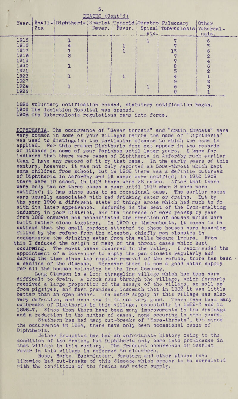 ft 5. DEATHS (Cont’d) Year, Small- t Dlphtherla iScarlet ! Ty phold i Cere bro Pulmonary Other Pox ’ Fever. 1 Fever. Spinal Tuberculosis, Tubercul- : _L. .. etc. osis. 1915 1 1 7 6 1916 4 1 7 1917 1 1 1 6 191® 2 1 7 2 1919 1 1 7 4 1920 1 ! 2 6 1921 1 2 1922 1 1 4 1 192'^ 9 2 1924 1 X 6 3 1926 i 9 1 1896 voluntary notification ceased, statutory notification began, 1906 The Isolation Hospital was opened. 1908 The Tuberculosis regulations came into force. DIPHTHERIA, The occurrence of ^Sewer throats” and ’’drain throats” were very common in some of your villages before the name of ’’Diphtheria” was used to distinguish the particular disease to which the name is applied. For this reason Diphtheria does not appear in the records of disease in some of your Parishes until later years. I know for instance that there were cases of Diphtheria in Asfordby much earlier than I have any record of it by that name. In the early years ©f this century, however, it vjas not only reported as Sore-throat which kept some children from school, but in 1908 there was a definite outbreak of Diphtheria in Asfordby and 16 cases were notified; in 1909 there were 10 cases, in i91'5 there viere 28 cases. After that there were only two or three cases a year until 1919 when 8 more were notified; it has since sunk to an occasional case. The earlier cases were usually associated with bad drinking water or drains. But by the year 1900 a different state of things arose which had much to do with its later appearance. Asfordby is the seat of the Iron-smelting Industry in your District, and the increase of work yearijf by year from 1882 onwards has necessitated the erection of houses which were built rather close together. In 1900 or thereabouts, it began to be noticed that the small gardens attached to these houses were becoming filled by the refuse from the closets, chiefly pan closets; in consequence the drinking water from the wells became impure. Prom this I deduced the origin of many of the throat cases which kept oocuming. The worst cases occurred in the valley. I recommended the appointment of a Scavenger to empty the pan closets regularly and during the time since the regular removal of the refuse, there has been a decline of the disease. Moreover there is now a good water supply for all the houses belonging to the Iron Company. Long Clawson is a long straggling village which has been very difficult to drain. A brook runs through the village, which formerly received a large proportion of the sewage of the village, as well as from plgstyes, anr3 ifiarm premises, insomuch that in 1882 it v^as little better than an open Sewer. The water supply of this village was also very defective, and even now it is not very good. There have been many outbreaks of Diphtheria in this village, especially in 1882-S and in 1896-7. Since then there have been many improvements in the drainag-e and a reduction in the number of cases, none occurlng in some years. Stathern has had many out-breaks of ”Sore-throats”, but since the occurrence in 1884, there have only been occasional cases of Diphtheria, ifethor Broughton has had ah unfortunate history owing to the condition of the drains, but Diphtheria only came into prominence in that village in this century. The frequent occurrence of Scarlet Fever in this village is referred to elsewhere. Hose, Harby, Buckminster, Sewstern and other places have likewise had out-breaks of this disease which appear to be correlated v>ith the conditions of th'3 drains and water supply.