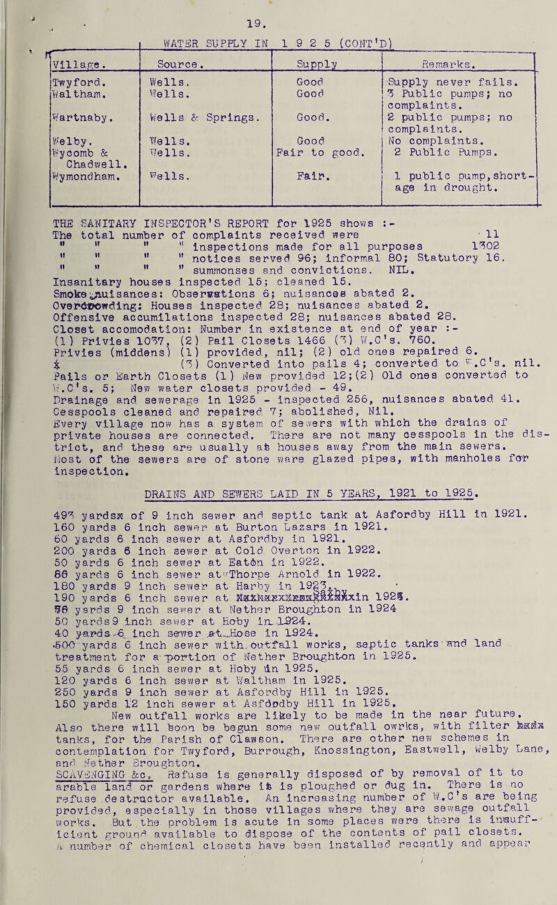 J 19. WATER SUPPLY IN 1 9 2 5 (CONT*D) Village. Source. Supply Remarks. Twyford. Wells. Good Supply never fails. Irt'al tham. Wells. Good Z Public pumps; no complaints. Wartnaby, V/0lls Sr Springs. Good, 2 public pumps; no complaints. Welby. Wells. Good No complaints. Wycomb & Chadwell, Wells. Fair to good. 2 Public Pumps. I't'ymondham, Wells. Fair. 1 public pump,short¬ age in drought. THE SANITARY INSPECTOR’S REPORT for 1925 shovvs The total number of complaints received were • 11 ” ” ” *' inspections made for all purposes 1*^02 ”  ” *’ notices served 96; informal 80; Statutory 16.  ” ” ” summonses and convictions. NIL, Insanitary houses inspected 16; cleaned 15. SmokeliAuisances: Observations 6; nuisances abated 2, OverdDOwding; Houses Inspected 28; nuisances abated 2, Offensive accumilations inspected 28; nuisances abated 28. Closet accomodation: Number in existence at end of year (1) Privies 10’57, (2) Pail Closets 1466 W.C’s. 760. Privies (middens) (1) provided, nil; (2) old ones repaired 6. i (S) Converted into pails 4; converted to v^.c’s. nil. Palls or Earth Closets (1) New provided 12; (2) Old ones converted to \?.C’s, 5; New water closets provided - 49, Drainage and sewerage in 1925 - Inspected 256, nuisances abated 41, Cesspools cleaned and repaired 7; abolished, Nil, Every village now has a system of sewers with which the drains of private houses are connected. There are not many cesspools in the dis trict, and these are usually at houses away from the main sewers. Most of the sewers are of stone vmre glazed pipes, with manholes fcrr inspection, DRAINS AND SEWERS LAID IN 5 YEARS, 1921 to 1925, 49^ yardsK of 9 inch sewer and septic tank at Asfordby Hill in 1921, 160 yards 6 inch sewer at Burton Lazars in 1921. 60 yards 6 inch sewer at Asfordby in 1921, 200 yards 6 inch sewer at Cold Overton in 1922, 50 yards 6 inch sewer at Eatftn in 1922. 80 yards 6 inch sewer at'^Thorpe Arnold in 1922. 180 yards 9 inch sewer at Harby in 190 yards 6 inch sewer at HalihxKxiiEmgMSKxin 1923. 56 yards 9 inch sever at Nether Broughton in 1924 50 yards9 Inch seiver at Ho-by irLX924. 40 yapds-6^ inch sewer .a-t-.-Hose in 1924. .600 yards 6 inch sewer with.outfall works, septic tanks'and land treatment for a--portion of Nether Broughton in 1925. 55 yards 6 inch sewer at Hoby In 1925, 120 yards 6 inch sewer at V/altham in 1925, 250 yards 9 inch sewer at Asfordby Hill in 1925, 150 yards 12 inch sewer at Asfdndby Hill in 1925, New outfall works are likely to be made in the near future. Also there will boon be begun some nev outfall owrks, with filter hads tanks, for the Parish of Clawson. There are other new schemes in contemplation for Twyford, Burrough, Knossington, Eastv^ell, Welby Lane and Nether Broughton, SCiiVENGING &c. Refuse is generally disposed of by removal of it to arable land or gardens where it is ploughed or dug in. There is no refuse destructor available. An Increasing number of \i/,G’s are being provided, especially in those villages where they are sewage outfall works. But the problem is acute in some places were there is insuff¬ icient ground available to dispose of the contents of pail closets. h number of chemical closets have been installed recently and appear