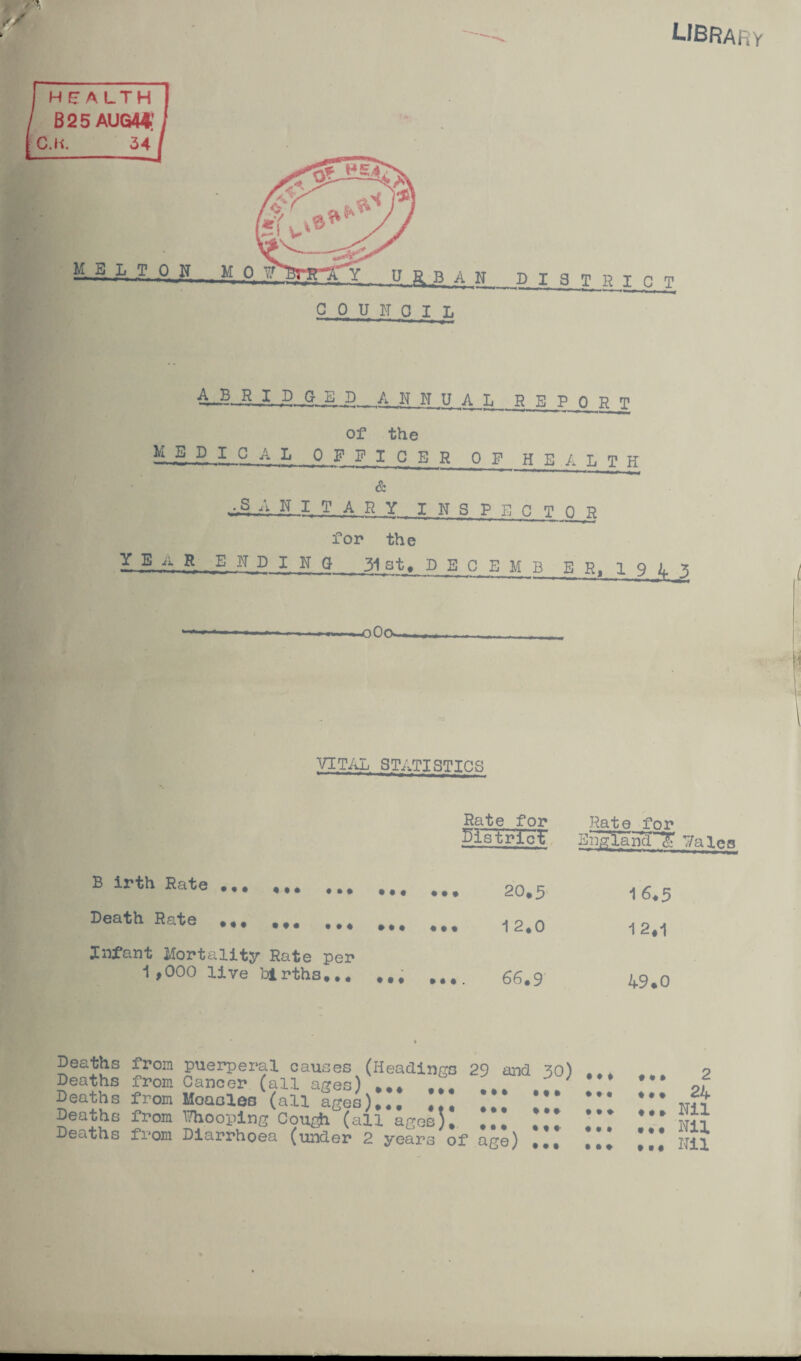 LIBRARY A.B RIDGED AN N U A REPORT of the M. _E PICA L_OFFICER OF HEALTH & ,.S A N I T A R Y INSPECTOR for the I e_.A R ENDING 31st, DSC EM B E R, 1 9 4 3 -.- ...jnOn— ... VITAL STATISTICS Rate for Slstricf Rate for England £ B irth Rate ... .t. 16.5 Death Rate . ,T, , 12.1 Infant Mortality Rate per 1,000 live births... ••• •••. 66.9 49.0 Deaths Deaths Deaths Deaths Deaths from puerperal causes (Headings 29 and 30) from Cancer (all ages) ... tM from Moacles (all ages).., ... from IThooping Cough (all ages), ... from Diarrhoea (under 2 years of age) • • ♦ * • * • • ♦ •«* • • • • • • i*» * • • 2 24 • • » Nil * • • Nil t •« Nil