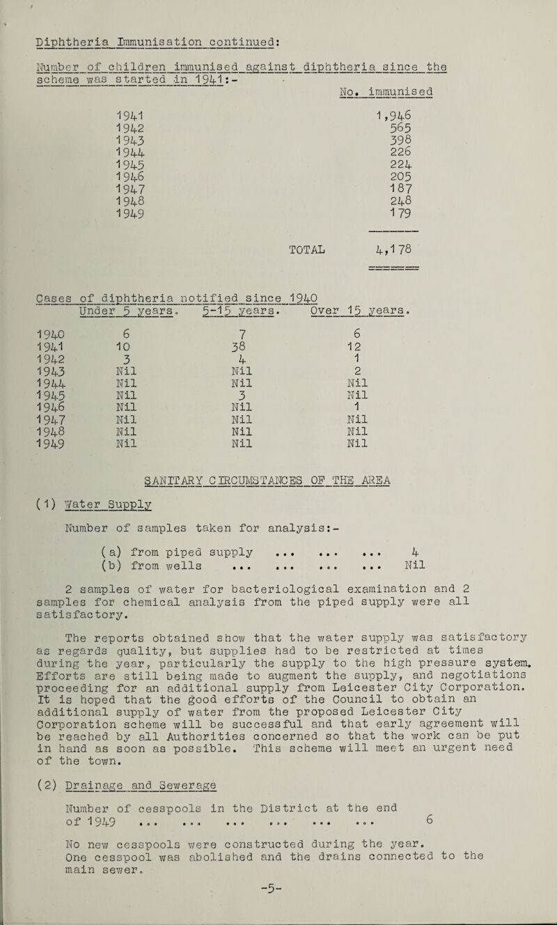 Diphtheria Immunisation continued: Number of children immunised against diphtheria since the scheme was started in 1941:- No. immunised 1941 1,946 1942 565 1943 398 1944 226 1945 224 1946 205 1947 1 87 1948 248 1949 179 TOTAL A, 178 Cases of diphtheria notified since 1940 Under 5 years. 5 -15 years. Over 15 years. 1940 6 7 6 1941 10 38 1 2 1942 3 4 1 1943 Nil Nil 2 1944 Nil Nil Nil 1945 Nil 3 Nil 1946 Nil Nil 1 1947 Nil Nil Nil 1948 Nil Nil Nil 1949 Nil Nil Nil SANITARY CIRCUMSTANCES OP THE AREA ( i) v/ater Supply Number of samples taken for analysis (a) from piped supply . A (b) from wells ... ... ... ... Nil 2 samples of water for bacteriological examination and 2 samples for chemical analysis from the piped supply were all satisfactory. The reports obtained show that the water supply was satisfactory as regards quality, but supplies had to be restricted at times during the year, particularly the supply to the high pressure system. Efforts are still being made to augment the supply, and negotiations proceeding for an additional supply from Leicester City Corporation. It is hoped that the good efforts of the Council to obtain an additional supply of water from the proposed Leicester City Corporation scheme will be successful and that early agreement will be reached by all Authorities concerned so that the work can be put in hand as soon as possible. This scheme will meet an urgent need of the town. (2) Drain age and Sewerage Number of cesspools in the District at the end of 19A9 ... ... ... .o. ... ... b No new cesspools were constructed during the year. One cesspool was abolished and the drains connected to the main sewer. -5-