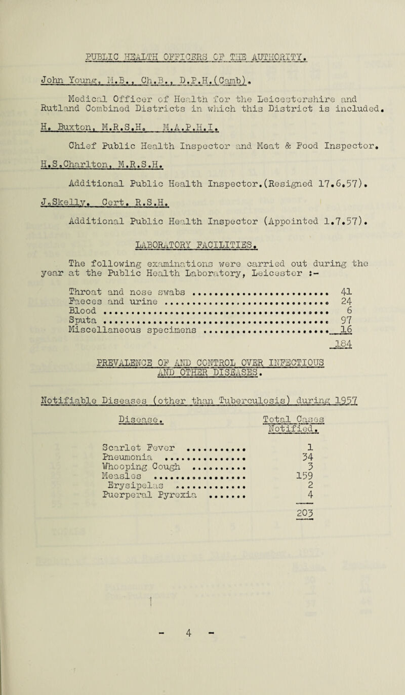 PUBLIC liEALTH OFFICERS CF TliE AUTII011ITY. John Youn^y, H.B.« Qh.B,, D«P.H. (Qamb)» Medicnl Officer of Health for the LeioeGtcrshire and Rutland Combined Districts in which this District is included, H, Buxton, M.R.S.Ho M.A.PJi.I. Chief Public Health Inspector and Meat & Pood Inspector, H.S,Charlton, M.R.S.H, Additional Public Health Inspector.(Resigned 17,6,57)* Jr^Skellv, Cert. R.S.H. Additional Public Health Inspector (Appointed 1,7*57)• LABOR^iTORY PACILITIES, The following examinations were carried out during tho year at the Public Health Laboratory, Leicester Throat and nose swabs . 41 Paeces and urine . 24 Blood . 6 Sputa. 97 Miscellaneous specimens ., 16 184 PREVALEHCB OP CONTROL OVER IHPBCTI0U3 iiHD OTHER DISEASES. Notifiable Diseases (other than Tuberculosis) during 1957 Disease. Total Cases Notified. Scarlet Pever 1 Pneumonia ... * 34 Whooping Cough .. 3 Measles . 159 Erysipelas .. 2 Puerperal Pyrexia . 4 203