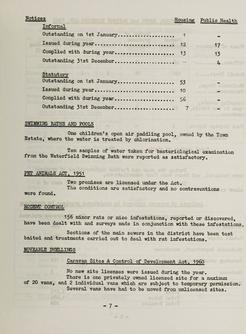Notices Informal Housing Public Health Outstanding on 1st January. 1 _ Issued during year. 12 17 Complied with during year..... 13 13 Outstanding 31st December. - L Statutory Outstanding on 1st January Issued during year.... 10 Complied with during year... 36 Outstanding 31st December... 7 SWIMMING- BATHS AND POOLS One children’s open air paddling pool, owned by the Town Estate, where the water is treated by chlorination. Ten samples of water taken for bacteriological examination from the Waterfield Swimming Bath were reported as satisfactory. PET ANIMALS ACT. 1951 Two premises are licensed under the Act. The conditions are satisfactory and no contraventions were found. RODENT CONTROL 156 minor rats or mice infestations, reported or discovered, have been dealt with and surveys made in conjunction with these infestations. Sections of the main sewers in the district have been test baited and treatments carried out to deal with rat infestations. MOVEABLE DWELLINGS Caravan Sites & Control of Development Act. I960 No new site licenses were issued during the year. There is one privately owned licensed site for a maximum of 20 vans, and 2 individual vans which are subject to temporary permission. Several vans have had to be moved from unlicensed sites.