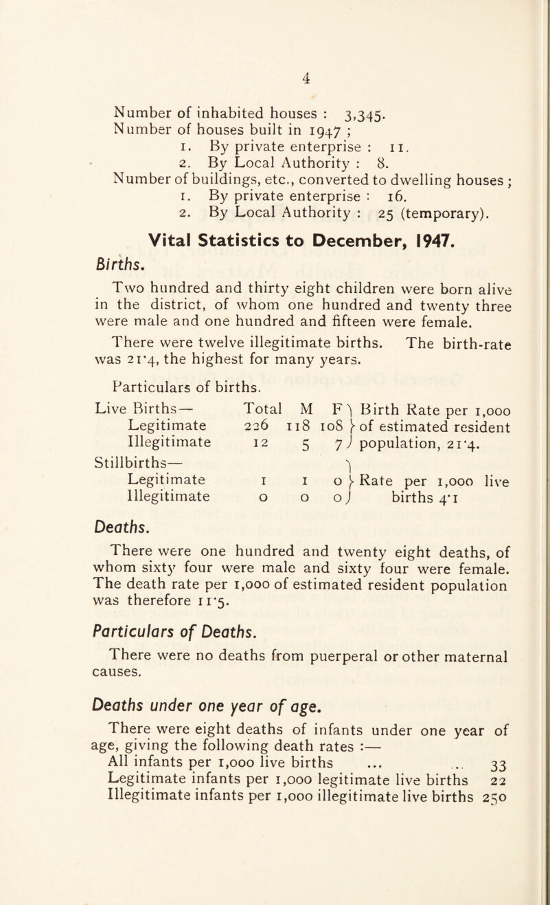 Number of inhabited houses : 3,345. Number of houses built in 1947 ; 1. By private enterprise : 11. 2. By Local Authority : 8. Number of buildings, etc., converted to dwelling houses ; 1. By private enterprise : 16. 2. By Local Authority : 25 (temporary). Vital Statistics to December, 1947. Births. Two hundred and thirty eight children were born alive in the district, of whom one hundred and twenty three were male and one hundred and fifteen were female. There were twelve illegitimate births. The birth-rate was 21*4, the highest for many years. Particulars of births. Live Births— Legitimate Illegitimate Stillbirths— Legitimate Illegitimate Total M F') Birth Rate per 1,000 226 118 108 ^ of estimated resident 12 5 7 J population, 21*4. N 1 i i o Rate per 1,000 live o 00 J births 4* 1 Deaths. There were one hundred and twenty eight deaths, of whom sixty four were male and sixty four were female. The death rate per 1,000 of estimated resident population was therefore 11 *5. Particulars of Deaths. There were no deaths from puerperal or other maternal causes. Deaths under one year of age. There were eight deaths of infants under one year of age, giving the following death rates :— All infants per 1,000 live births ... ... 33 Legitimate infants per 1,000 legitimate live births 22 Illegitimate infants per 1,000 illegitimate live births 250