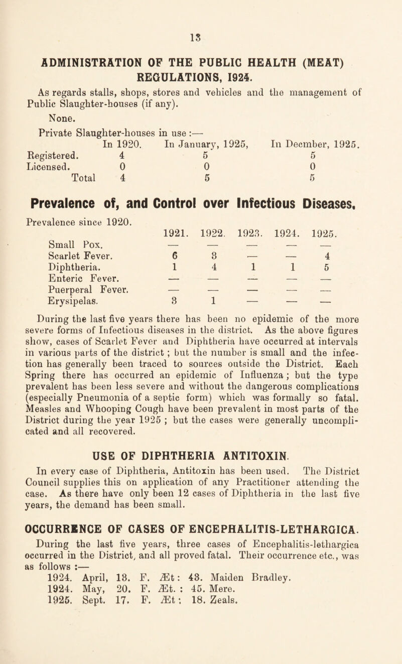 15 ADMINISTRATION OF THE PUBLIC HEALTH (MEAT) REGULATIONS, 1925. As regards stalls, shops, stores and vehicles and the management of Public Slaughter-houses (if any). None. Private Slaughter-houses in use :— In 1920. In January, 1925, In Decmber, 1925. Registered. 4 5 5 Licensed. 0 0 0 Total 4 5 5 Prevalence of, and Control over Infectious Diseases, Prevalence since 1920. 1921. 1922. 1923. 1924. 1925 Small Pox. — — — — — Scarlet Fever. 6 3 •— — 4 Diphtheria. 1 4 1 1 5 Enteric Fever. — — — —- — Puerperal Fever. — — — — — Erysipelas. 3 1 — — -— During the last five years there has been no epidemic of the more severe forms of Infectious diseases in the district. As the above figures show, cases of Scarlet Fever and Diphtheria have occurred at intervals in various parts of the district ; but the number is small and the infec¬ tion has generally been traced to sources outside the District. Each Spring there has occurred an epidemic of Influenza; but the type prevalent has been less severe and without the dangerous complications (especially Pneumonia of a septic form) which was formally so fatal. Measles and Whooping Cough have been prevalent in most parts of the District during the year 1925 ; but the cases were generally uncompli¬ cated and all recovered. USE OF DIPHTHERIA ANTITOXIN. In every case of Diphtheria, Antitoxin has been used. The District Council supplies this on application of any Practitioner attending the case. As there have only been 12 cases of Diphtheria in the last five years, the demand has been small. OCCURRENCE OF CASES OF ENCEPHALITIS-LETHARGICA. During the last five years, three cases of Encephalitis-lethargica occurred in the District, and all proved fatal. Their occurrence etc., was as follows :— 1924. April, 13. F. ^Et: 48. Maiden Bradley. 1924. May, 20. F. Mt. : 45. Mere. 1925. Sept. 17. F. Mt \ 18. Eeals,