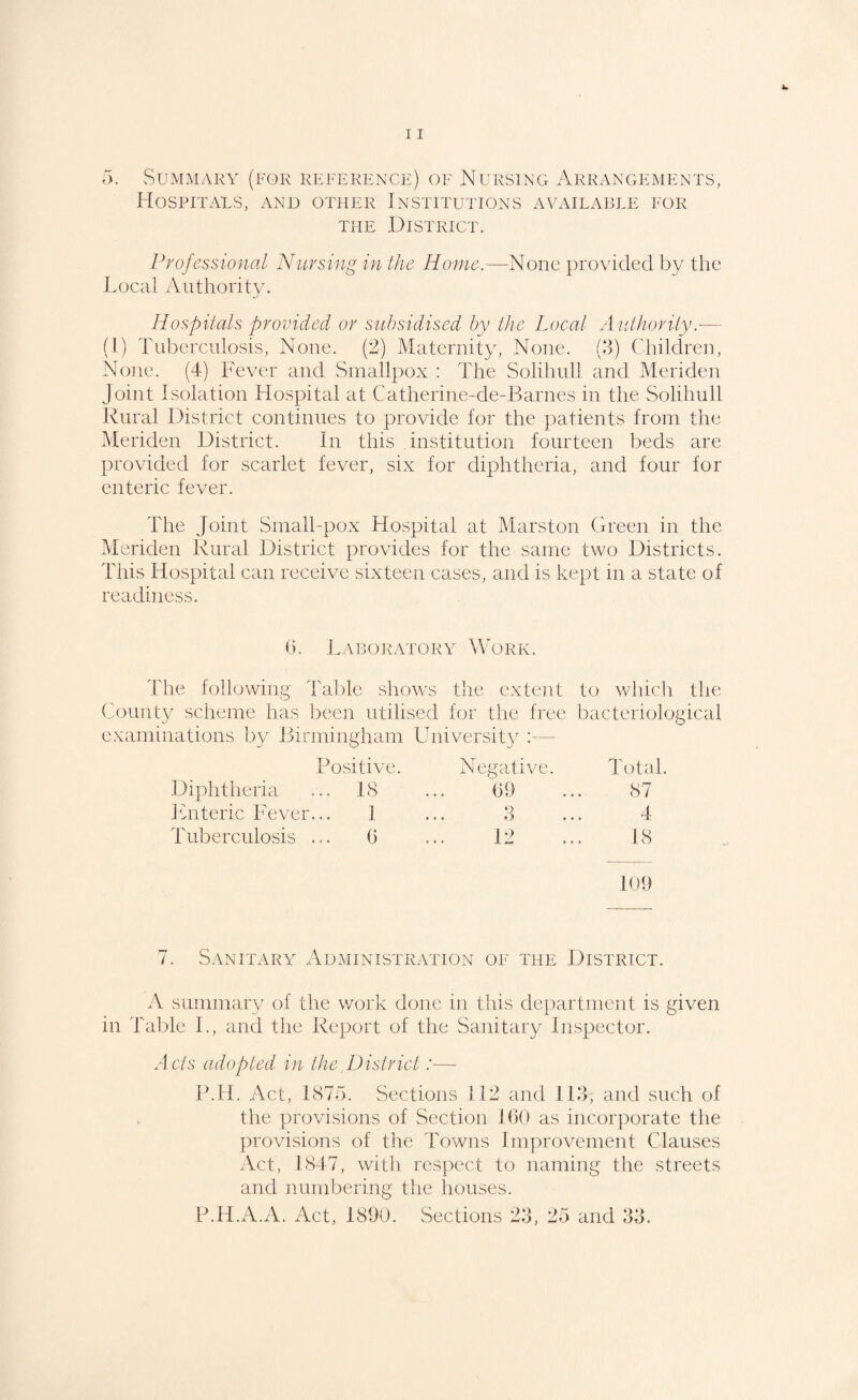 5. Summary (for reference) of Nursing Arrangements, Hospitals, and other Institutions available for the District. Professional Nursing in the Home.—None provided by the Loeal Authority. Hospitals provided or suhsidised by the Local A iithority.— (I) Tuberculosis, None. (2) Maternity, None. (3) Children, No]ie. (4) Never and Smallpox : The Solihull and Meride]i Joint Isolation Hospital at Catherine-de-Barnes in the Solihull Rural District continues to provide for the patients from the Meriden District. In this institution fourteen beds are provided for scarlet fever, six for diphtheria, and four for enteric fever. The Joint Small-pox Hospital at Marston Green in the Meriden Rural District provides for the same two Districts. This Hospital can receive sixteen eases, and is kept in a state of readiness. b. Laboratory Work. The following Table shows the extent to which the County scheme has been utilised for the free bacteriological examinations by Birmingham University :— Positive. Negative. To tel. Diphtheria .. 18 09 87 Rnteric Lever. I ... 3 4 Tuberculosis . .. 0 12 18 109 7. Sanitary Administration of the District. A summary of the v/ork done in this department is given in Talde T, and the Report of the Sanitary Inspector. Acts adopted in the District:— B.H. Act, 1875. Sections 112 and 113, and such of the provisions of Section lOU as incorporate the provisions of the Towns Im]wovement Clauses Act, 1847, with respect to naming the streets and numbering the houses. P.4LA.A. Act, 1890. Sections 23, 25 and 33.