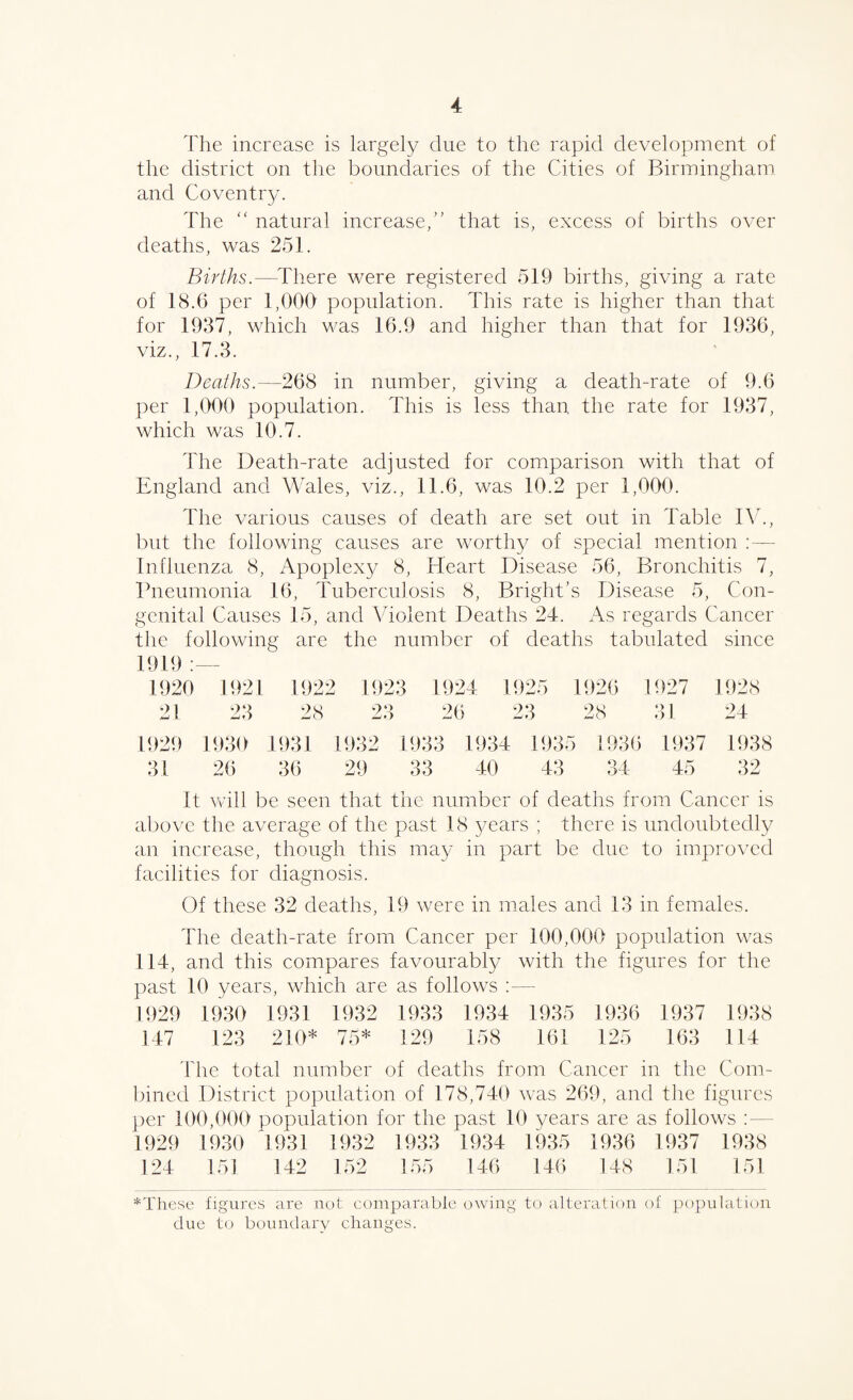 The increase is largely due to the rapid development of the district on the boundaries of the Cities of Birmingham and Coventr}. The “ natural increase,” that is, excess of births over deaths, was 251. Births.—There were registered 519 births, giving a rate of 18.6 per 1,000 population. This rate is higher than that for 1937, which was 16.9 and higher than that for 1936, viz., 17.3. Deaths.—268 in number, giving a death-rate of 9.6 per 1,000 population. This is less than, the rate for 1937, which was 10.7. The Death-rate adjusted for comparison with that of England and Wales, viz., 11.6, was 10.2 per 1,000. The various causes of death are set out in Table IV., but the following causes are worthy of special mention :— Influenza 8, Apoplexy 8, Heart Disease 56, Bronchitis 7, Bneumonia 16, Tuberculosis 8, Bright’s Disease 5, Con¬ genital Causes 15, and Violent Deaths 24. As regards Cancer the following are the number of deaths tabulated since 1920 1921 1 192 2 1923 1924 1925 1926 1927 1928 21 23 28 23 26 23 28 31 24 929 1930 1931 1932 1933 1934 193- 1 1936 1937 1938 31 26 36 29 33 40 43 34 45 32 It Avill be seen that the number of deaths from Cancer is above the average of the past 18 years ; there is undoubtedly an increase, though this may in part be due to improved facilities for diagnosis. Of these 32 deaths, 19 were in males and 13 in females. The death-rate from Cancer per 100,000 population was 114, and this compares favourably with the figures for the past 10 years, which are as follows :— 1929 1930 1931 1932 1933 1934 1935 1936 1937 1938 147 123 210* 75* 129 158 161 125 163 114 ddie total number of deaths from Cancer in the Com¬ bined District population of 178,740 was 269, and the figures per 100,000 population for the past 10 years are as follows ; — 1929 1930 '1931 1932 1933 1934 1935 1936 1937 1938 124 151 142 152 155 146 146 148 151 151 *These figures are not comparable owing to alteration of population due to boundary changes.