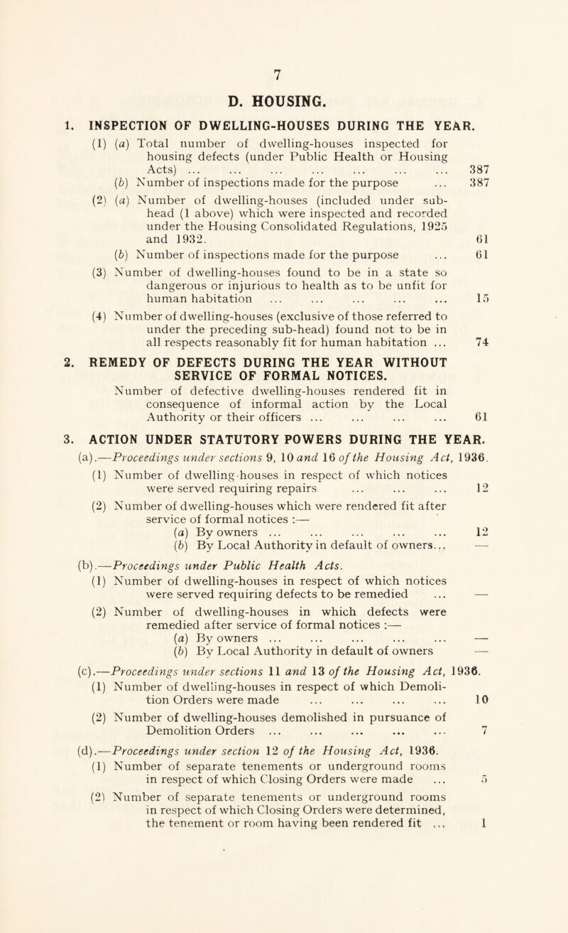 D. HOUSING. 1. INSPECTION OF DWELLING-HOUSES DURING THE YEAR. (1) {a) Total number of dwelling-houses inspected for housing defects (under Public Health or Housing Acts). 387 (b) Number of inspections made for the purpose ... 387 (2) (a) Number of dwelling-houses (included under sub¬ head (1 above) which were inspected and recorded under the Housing Consolidated Regulations, 1925 and 1932. 61 (b) Number of inspections made for the purpose ... 61 (3) Number of dwelling-houses found to be in a state so dangerous or injurious to health as to be unfit for human habitation ... ... ... ... ... 15 (4) Number of dwelling-houses (exclusive of those referred to under the preceding sub-head) found not to be in all respects reasonably fit for human habitation ... 74 2. REMEDY OF DEFECTS DURING THE YEAR WITHOUT SERVICE OF FORMAL NOTICES. Number of defective dwelling-houses rendered fit in consequence of informal action by the Local Authority or their officers ... ... ... ... 61 3. ACTION UNDER STATUTORY POWERS DURING THE YEAR. (a) .—Proceedings under sections 9, and IQ of the Housing Act, 1936. (1) Number of dwelling-houses in respect of which notices were served requiring repairs ... ... ... 12 (2) Number of dwelling-houses which were rendered fit after service of formal notices :— (a) By owners ... ... ... ... ... 12 (b) By Local Authority in default of owners... (b) .—Proceedings under Public Health Acts. (1) Number of dwelling-houses in respect of which notices were served requiring defects to be remedied ... — (2) Number of dwelling-houses in which defects were remedied after service of formal notices :— (a) By owners ... ... ... ... ... — {b) By Local Authority in default of owners — (c) .—Proceedings binder sections 11 and 13 of the Housing Act, 1936. (1) Number of dwelling-houses in respect of which Demoli¬ tion Orders were made ... ... ... ... 10 (2) Number of dwelling-houses demolished in pursuance of Demolition Orders ... ... ... ... ... 7 (d) .—Proceedings under section 12 of the Housing Act, 1936. (1) Number of separate tenements or underground rooms in respect of which Closing Orders were made ... 5 (21 Number of separate tenements or underground rooms in respect of which Closing Orders were determined,