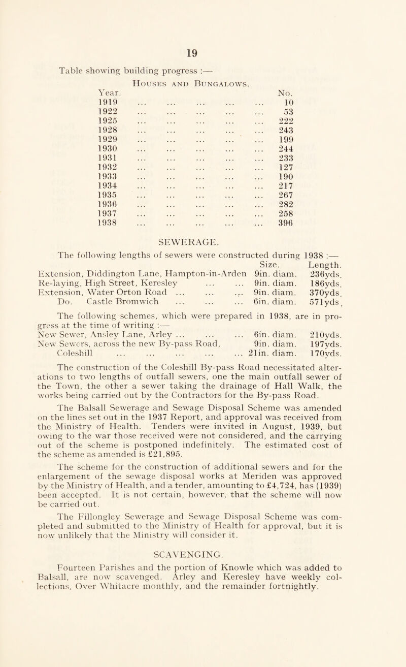 Table showing building progress :— Houses and Bungalows. Year. 1919 . 1922 . 1925 . 1928 . 1929 . 1930 . 1931 . 1932 . 1933 . 1934 . 1935 . 1936 . 1937 . 1938 . No. 10 53 222 243 199 244 233 127 190 217 267 282 258 390 SEWERAGE. The following lengths of sewers were constructed during 1938 :— Size. Length. Extension, Diddington Lane, Hampton-in-Arden 9in. diam. 236yds. Re-laying, High Street, Keresley ... ... 9in. diam. 186yds. Extension, Water Orton Road ... ... ... 9in. diam. 370yds. Do. Castle Bromwich ... ... ... 6in. diam. 571yds, The following schemes, which were prepared in 1938, are in pro¬ gress at the time of writing :— New Sewer, Ansley Lane, Arley ... ... ... 6in. diam. 210yds. New Sev.’crs, across the new By-pass Road, 9in. diam. 197yds. Coleshill ... ... ... ... ... 21in. diam. 170yds. The construction of the Coleshill By-pass Road necessitated alter¬ ations to two lengths of outfall sewers, one the main outfall sewer of the Town, the other a sewer taking the drainage of Hall Walk, the works being carried out by the Contractors for the By-pass Road. The Balsall Sewerage and Sewage Disposal Scheme was amended on the lines set out in the 1937 Report, and approval was received from the Ministry of Health. Tenders were invited in August, 1939, but owing to the war those received were not considered, and the carrying out of the scheme is postponed indefinitely. The estimated cost of the scheme as amended is £21,895. The scheme for the construction of additional sewers and for the enlargement of the sewage disposal works at Meriden was approved by the Ministry of Health, and a tender, amounting to £4,724, has (1939) been accepted. It is not certain, however, that the scheme will now be carried out. The Eillongley Sewerage and Sewage Disposal Scheme was com¬ pleted and submitted to the Ministry of Health for approval, but it is now unlikely that the Ministry will consider it. SCAVENGING. Eourteen Parishes and the portion of Knowle which was added to Balsall, arc now scavenged. Arley and Keresley have weekly col¬ lections. Over AVhitacre monthly, and the remainder fortnightly.