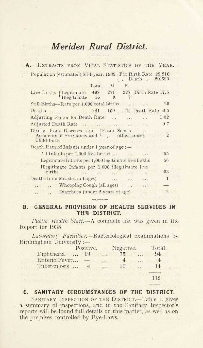 Meriden Rural District, A. Extracts from Vital Statistics of the Year. Population (estimated) Mid-year, 1939 For Birth Rate 29,210 ,, Death ,, 29,590 Total. M. F. Live Births / Legitimate 498 271 2271 Birth Rate 17.5 Illegitimate 16 9 7' Still Births— -Rate per 1,000 total births ... ... 25 Deaths 281 150 131 Death Rate 9.5 Adjusting Factor for Death Rate ... ... ... 1.02 Adjusted Death Rate ... ... ... ... ... 9.7 Deaths from Diseases and [From Sepsis ... — Accidents of Pregnancy and ,, other causes 2 Child-birth Death Rate of Infants under 1 year of age :— All Infants per 1,000 live births ... ... ... 55 Legitimate Infants per 1,000 legitimate live births 56 Illegitimate Infants per 1,000 illegitimate live births ... ... ... ... ... ... 63 Deaths from Measles (all ages) ... ... ... 1 ,, ,, Whooping Cough (all ages) ... ... — ,, ,, Diarrhoea (under 2 years of age) ... 2 B. GENERAL PROVISION OF HEALTH SERVICES IN THE DISTRICT. Public Health Staff.—A complete list was given in the Report for 1938. Laboratory Facilities.—Bacteriological examinations by Birmingham University :— Positive. Negative. Total. Diphtheria ... 19 75 94 Enteric Fever... — 4 4 Tuberculosis ... 4 10 14 112 C. SANITARY CIRCUMSTANCES OF THE DISTRICT. Sanitary Inspection of the District.—Table I. gives a summary of inspections, and in the Sanitary Inspector’s reports will be found full details on this matter, as well as on the premises controlled by Bye-Laws.