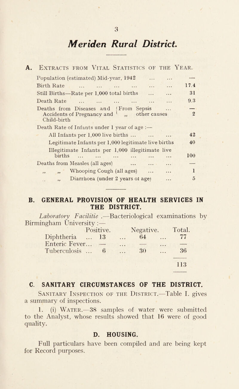 Meriden Rural District. A. Extracts from Vital Statistics of the Year. Population (estimated) Mid-year, 1942 Birth Rate Still Births—Rate per 1,000 total births Death Rate Deaths from Diseases and (From Sepsis Accidents of Pregnancy and ^ ,, other causes Child-birth Death Rate of Infants under 1 year of age :— All Infants per 1,000 live births ... Legitimate Infants per 1,000 legitimate live births Illegitimate Infants per 1,000 illegitimate live births Deaths from Measles (all ages) ,, ,, Whooping Cough (all ages) ,, Diarrhoea (under 2 years of age) 17.4 31 9.3 2 42 40 100 1 5 B. GENERAL PROVISION OF HEALTH SERVICES IN THE DISTRICT. Laboratory Facilitie .—Bacteriological examinations by Birmingham University :— Positive. Negative. Total. Diphtheria 13 64 77 Enteric Fever... — — — Tuberculosis ... 6 30 36 113 C. SANITARY CIRCUMSTANCES OF THE DISTRICT. Sanitary Inspection of the District.—Table I. gives a summary of inspections. 1. (i) Water.—38 samples of water were submitted to the Analyst, whose results showed that 16 were of good quality. D. HOUSING. Full particulars have been compiled and are being kept for Record purposes.