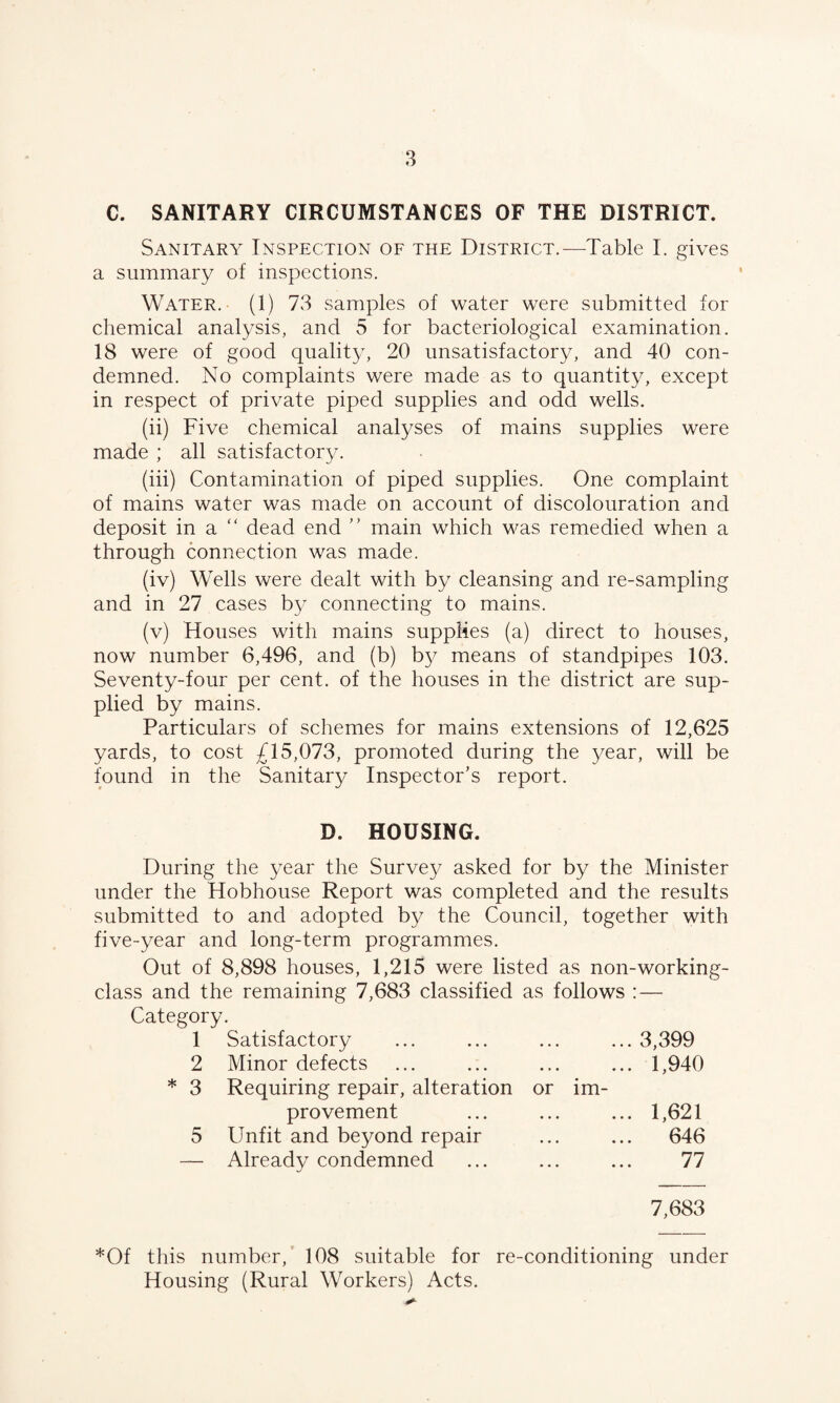 C. SANITARY CIRCUMSTANCES OF THE DISTRICT. Sanitary Inspection of the District.—Table I. gives a summary of inspections. Water. (1) 73 samples of water were submitted for chemical analysis, and 5 for bacteriological examination. 18 were of good quality, 20 unsatisfactory, and 40 con¬ demned. No complaints were made as to quantity, except in respect of private piped supplies and odd wells. (ii) Five chemical analyses of mains supplies were made ; all satisfactory. (iii) Contamination of piped supplies. One complaint of mains water was made on account of discolouration and deposit in a “ dead end ” main which was remedied when a through connection was made. (iv) Wells were dealt with by cleansing and re-sampling and in 27 cases by connecting to mains. (v) Houses with mains supplies (a) direct to houses, now number 6,496, and (b) by means of standpipes 103. Seventy-four per cent, of the houses in the district are sup¬ plied by mains. Particulars of schemes for mains extensions of 12,625 yards, to cost £15,073, promoted during the year, will be found in the Sanitary Inspector’s report. D. HOUSING. During the year the Survey asked for by the Minister under the Hobhouse Report was completed and the results submitted to and adopted by the Council, together with five-year and long-term programmes. Out of 8,898 houses, 1,215 were listed as non-working- class and the remaining 7,683 classified as follows : — Category. 1 Satisfactory .3,399 2 Minor defects .1,940 * 3 Requiring repair, alteration or im- provement .1,621 5 Unfit and beyond repair 646 — Already condemned 77 7,683 *Of this number, 308 suitable for re-conditioning under Housing (Rural Workers) Acts.