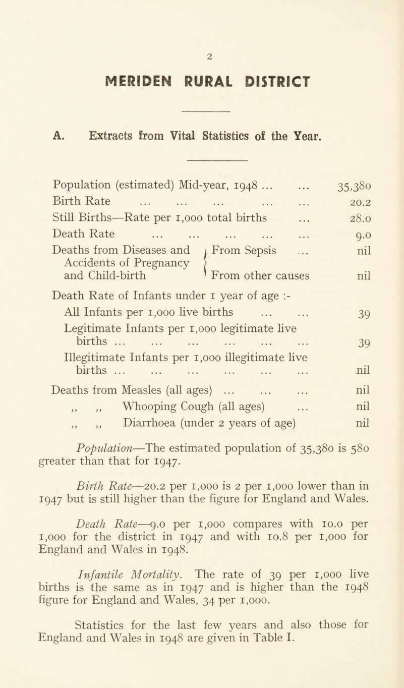 MERIDEN RURAL DISTRICT A. Extracts from Vital Statistics of the Year. Population (estimated) Mid-year, 1948 ... ... 35,380 Birth Rate ... ... ... ... ... 20.2 Still Births—Rate per 1,000 total births ... 28.0 Death Rate ... ... ... ... ... 9.0 Deaths from Diseases and 1 From Sepsis ... nil Accidents of Pregnancy > and Child-birth ' From other causes nil Death Rate of Infants under 1 year of age :- All Infants per 1,000 live births ... ... 39 Legitimate Infants per 1,000 legitimate live births ... ... ... ... ... ... 39 Illegitimate Infants per 1,000 illegitimate live births ... ... ... ... ... ... nil Deaths from Measles (all ages) ... ... ... nil ,, ,, Whooping Cough (all ages) ... nil ,, ,, Diarrhoea (under 2 years of age) nil Population—The estimated population of 35,380 is 580 greater than that for 1947. Birth Rate—20.2 per 1,000 is 2 per 1,000 lower than in 1947 but is still higher than the figure for England and Wales. Death Rate—9.0 per 1,000 compares with 10.o per 1,000 for the district in 1947 and with 10.8 per 1,000 for England and Wales in 1948. Infantile Mortality. The rate of 39 per 1,000 live births is the same as in 1947 and is higher than the 1948 figure for England and Wales, 34 per 1,000. Statistics for the last few years and also those for England and Wales in 1948 are given in Table I.