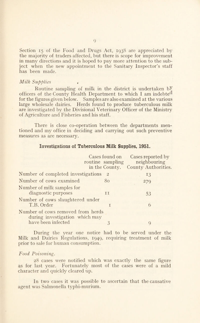 Section 15 of the Food and Drugs Act, 1938 are appreciated by the majority of traders affected, but there is scope for improvement in many directions and it is hoped to pay more attention to the sub¬ ject when the new appointment to the Sanitary Inspector’s staff has been made. Milk Supplies » Routine sampling of milk in the district is undertaken bY officers of the County Health Department to which I am indebted for the figures given below. Samples are also examined at the various large wholesale dairies. Herds found to produce tuberculous milk are investigated by the Divisional Veterinary Officer of the Ministry of Agriculture and Fisheries and his staff. There is close co-operation between the departments men¬ tioned and my office in deciding and carrying out such preventive measures as are necessary. Investigations of Tuberculous Milk Supplies, 1951. Cases found on Cases reported by routine sampling neighbouring in the County. County Authorities. Number of completed investigations 2 13 Number of cows examined 80 279 Number of milk samples for diagnostic purposes 11 53 Number of cows slaughtered under T.B. Order 1 6 Number of cows removed from herds during investigation which may have been infected 3 9 During the year one notice had to be served under the Milk and Dairies Regulations, 1949, requiring treatment of milk prior to sale for human consumption. Food Poisoning. 28 cases were notified which was exactly the same figure as for last year. Fortunately most of the cases were of a mild character and quickly cleared up. In two cases it was possible to ascertain that the causative agent was Salmonella typhi-murium.