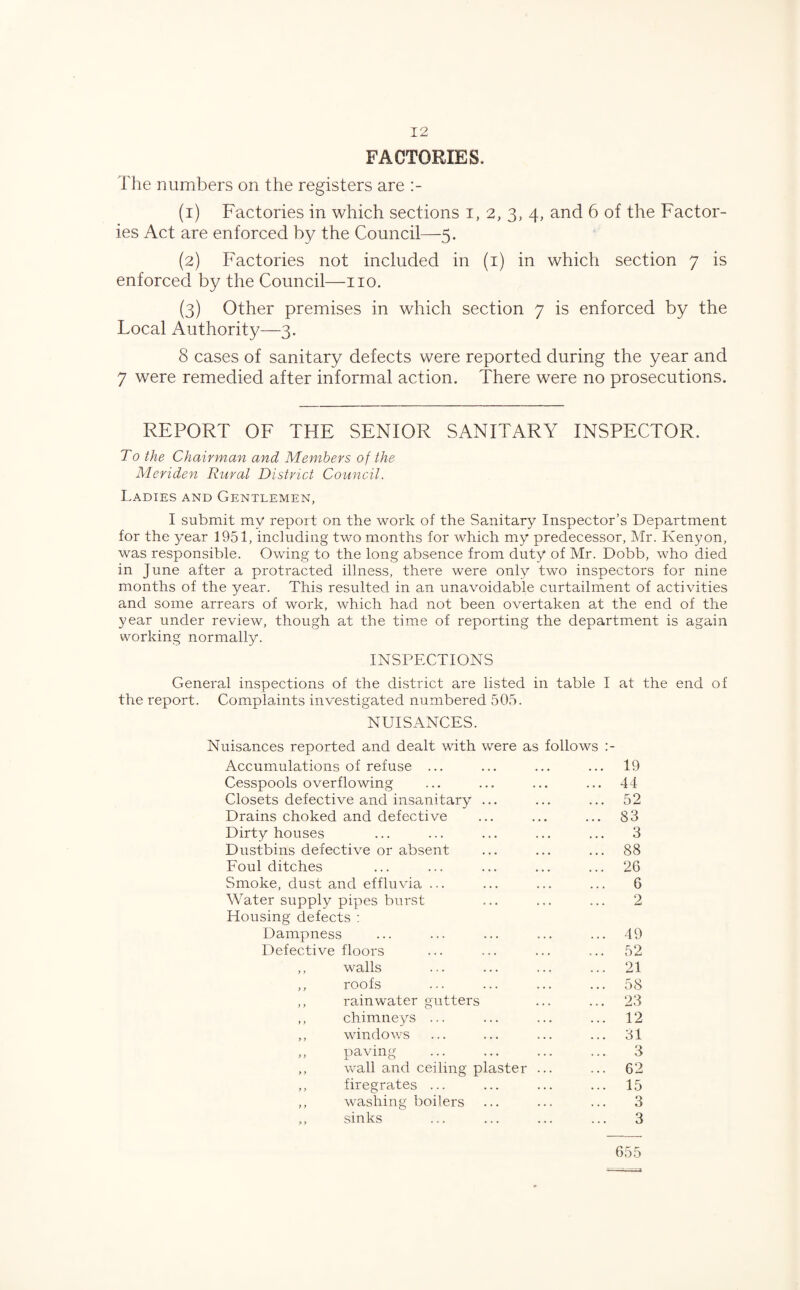 FACTORIES. The numbers on the registers are (1) Factories in which sections i, 2, 3, 4, and 6 of the Factor¬ ies Act are enforced by the Council—5. (2) Factories not included in (1) in which section 7 is enforced by the Council—no. (3) Other premises in which section 7 is enforced by the Local Authority—3. 8 cases of sanitary defects were reported during the year and 7 were remedied after informal action. There were no prosecutions. REPORT OF THE SENIOR SANITARY INSPECTOR. To the Chairman and Members of the Meriden Rural District Council. Ladies and Gentlemen, I submit my report on the work of the Sanitary Inspector’s Department for the year 1951, including two months for which my predecessor, Mr. Kenyon, was responsible. Owing to the long absence from duty of Mr. Dobb, who died in June after a protracted illness, there were only two inspectors for nine months of the year. This resulted in an unavoidable curtailment of activities and some arrears of work, which had not been overtaken at the end of the year under review, though at the time of reporting the department is again working normally. INSPECTIONS General inspections of the district are listed in table I at the end of the report. Complaints investigated numbered 505. NUISANCES. Nuisances reported and dealt with were as follows Accumulations of refuse ... ... 19 Cesspools overflowing ... 44 Closets defective and insanitary ... ... 52 Drains choked and defective ... 83 Dirty houses 3 Dustbins defective or absent ... 88 Foul ditches ... 26 Smoke, dust and effluvia ... 6 Water supply pipes burst 2 Housing defects : Dampness ... 49 Defective floors ... 52 ,, walls ... 21 ,, roofs ... 58 ,, rainwater gutters ... 23 ,, chimneys ... ... 12 ,, windows ... 31 „ paving . 3 ,, wall and ceiling plaster ... ... 62 ,, firegrates ... ... 15 ,, washing boilers 3 ,, sinks 3 655