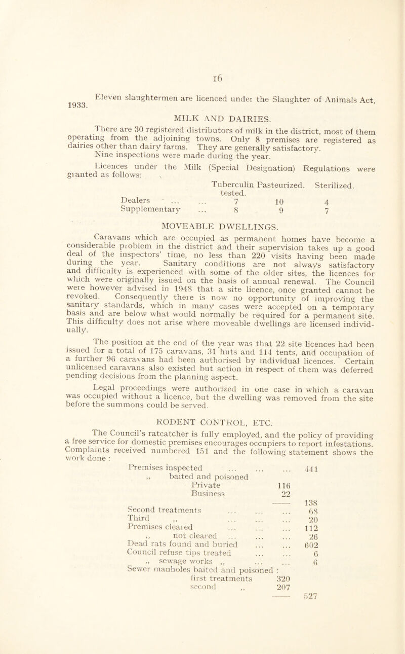 1933. Eleven slaughtermen are licenced under the Slaughter of Animals Act, MILK AND DAIRIES. There are 30 registered distributors of milk in the district, most of them operating from the adjoining towns. Only 8 premises are registered as dairies other than dairy farms. They are generally satisfactory. Nine inspections were made during the year. Licences under the Milk (Special Designation) Regulations were gi anted as follows: x Tuberculin Pasteurized. Sterilized, tested. Dealers ... ... 7 io 4 Supplementary ... 8 9 7 MOVEABLE DWELLINGS. Caravans which are occupied as permanent homes have become a considerable problem in the district and their supervision takes up a good deal of the inspectors’ time, no less than 220 visits having been made during the year. Sanitary conditions are not always satisfactory and difficulty is experienced with some of the older sites, the licences for which were originally issued on the basis of annual renewal. The Council were however advised in 1948 that a site licence, once granted cannot be revoked. Consequently there is now no opportunity of improving the sanitaiy standards, which in many* cases were accepted on a temporary basis and are below what would normally be required for a permanent site. This difficulty does not arise where moveable dwellings are licensed individ¬ ually. . The position at the end of the y'ear was that 22 site licences had been issued for a total of 175 caravans, 31 huts and 114 tents, and occupation of a further 96 caravans ha.d been authorised by individual licences. Certain unlicensed caravans also existed but action in respect of them was deferred pending decisions from the planning aspect. Legal proceedings were authorized in one case in which a caravan was occupied without a licence, but the dwelling was removed from the site before the summons could be served. RODENT CONTROL, ETC. The Council s ratcatcher is fully employed, and the policy of providing a free service lor domestic premises encourages occupiers to report infestations. Complaints received numbered 151 and the following statement shows the work done: Premises inspected 441 ,, baited and poisoned Private 116 Business 22 — 138 Second treatments 68 Third 20 Premises cleaied 112 ,, not cleared 26 Dead rats found and buried 602 Council refuse tips treated 6 ,, sewage works ,, 6 Sewer manholes baited and poisoned first treatments 320 second ,, 207 527
