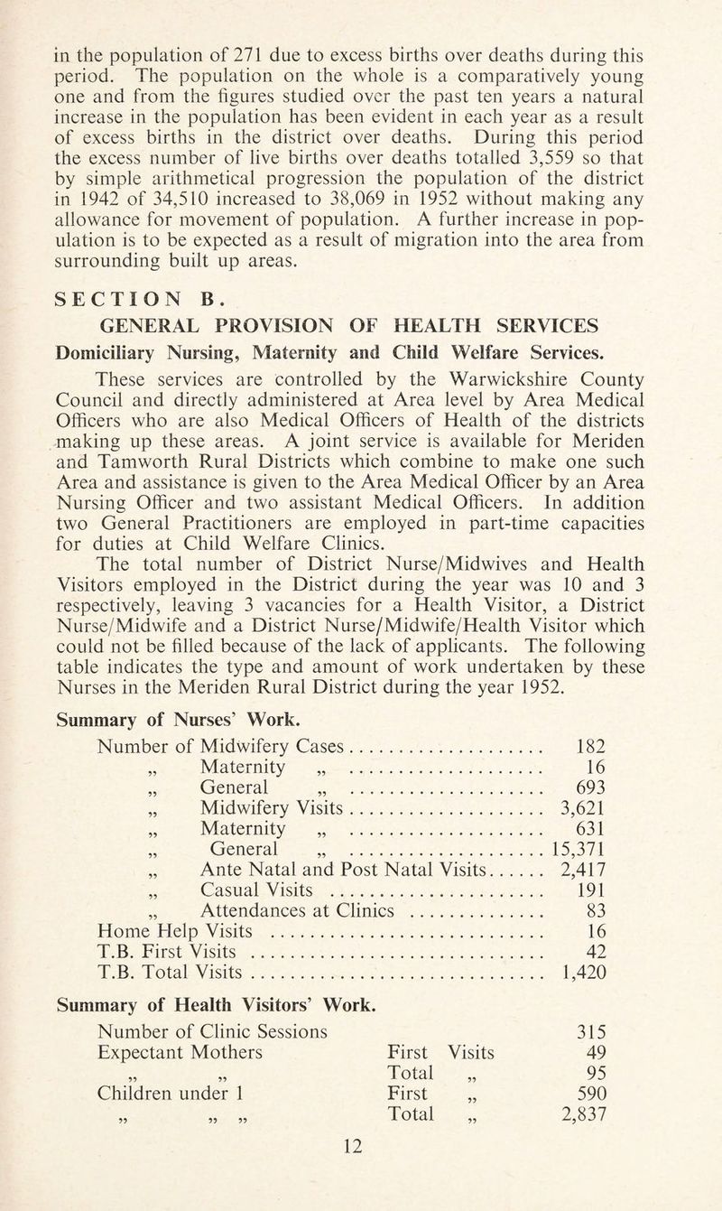 in the population of 271 due to excess births over deaths during this period. The population on the whole is a comparatively young one and from the figures studied over the past ten years a natural increase in the population has been evident in each year as a result of excess births in the district over deaths. During this period the excess number of live births over deaths totalled 3,559 so that by simple arithmetical progression the population of the district in 1942 of 34,510 increased to 38,069 in 1952 without making any allowance for movement of population. A further increase in pop¬ ulation is to be expected as a result of migration into the area from surrounding built up areas. SECTION B. GENERAL PROVISION OF HEALTH SERVICES Domiciliary Nursing, Maternity and Child Welfare Services. These services are controlled by the Warwickshire County Council and directly administered at Area level by Area Medical Officers who are also Medical Officers of Health of the districts -making up these areas. A joint service is available for Meriden and Tam worth Rural Districts which combine to make one such Area and assistance is given to the Area Medical Officer by an Area Nursing Officer and two assistant Medical Offcers. In addition two General Practitioners are employed in part-time capacities for duties at Child Welfare Clinics. The total number of District Nurse/Midwives and Health Visitors employed in the District during the year was 10 and 3 respectively, leaving 3 vacancies for a Health Visitor, a District Nurse/Midwife and a District Nurse/Midwife/Health Visitor which could not be filled because of the lack of applicants. The following table indicates the type and amount of work undertaken by these Nurses in the Meriden Rural District during the year 1952. Summary of Nurses’ Work. Number of Midwifery Cases. „ Maternity „ . „ General „ . „ Midwifery Visits. „ Maternity „ . „ General „ . „ Ante Natal and Post Natal Visits „ Casual Visits . „ Attendances at Clinics . Home Help Visits . T.B. First Visits . T.B. Total Visits. Summary of Health Visitors’ Work. Number of Clinic Sessions 315 Expectant Mothers First Visits 49 99 99 Total „ 95 Children under 1 First „ 590 99 99 99 Total „ 2,837 182 16 693 3,621 631 15,371 2,417 191 83 16 42 1,420