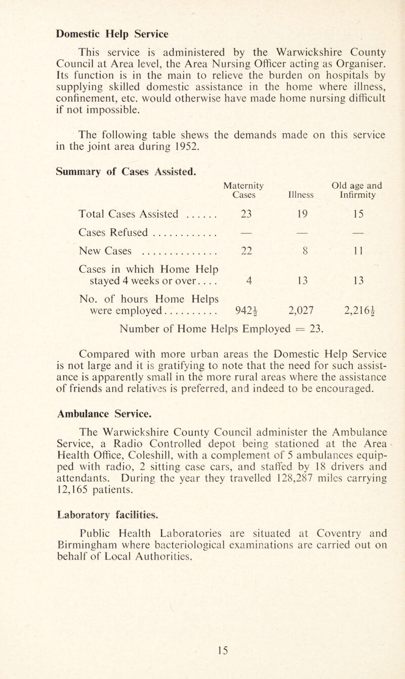 Domestic Help Service This service is administered by the Warwickshire County Council at Area level, the Area Nursing Officer acting as Organiser. Its function is in the main to relieve the burden on hospitals by supplying skilled domestic assistance in the home where illness, confinement, etc. would otherwise have made home nursing difficult if not impossible. The following table shews the demands made on this service in the joint area during 1952. Summary of Cases Assisted. Maternity Cases Illness Old age and Infirmity Total Cases Assisted . 23 19 15 Cases Refused. — — — New Cases . 22 8 11 Cases in which Home Help stayed 4 weeks or over.... 4 13 13 No. of hours Home Helps were employed. 9421 2,027 2,216i Number of Home Helps Employed = 23. Compared with more urban areas the Domestic Help Service is not large and it is gratifying to note that the need for such assist¬ ance is apparently small in the more rural areas where the assistance of friends and relatives is preferred, and indeed to be encouraged. Ambulance Service. The Warwickshire County Council administer the Ambulance Service, a Radio Controlled depot being stationed at the Area Health Office, Coleshill, with a complement of 5 ambulances equip¬ ped with radio, 2 sitting case cars, and staffed by 18 drivers and attendants. During the year they travelled 128,287 miles carrying 12,165 patients. Laboratory facilities. Public Health Laboratories are situated at Coventry and Birmingham where bacteriological examinations are carried out on behalf of Local Authorities,