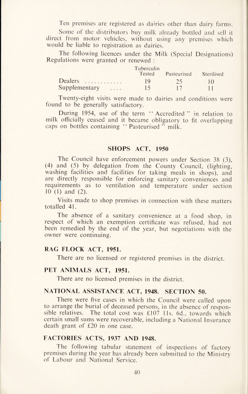 Ten premises are registered as dairies other than dairy farms. Some of the distributors buy milk already bottled and sell it direct from motor vehicles, without using any premises which would be liable to registration as dairies. The following licences under the Milk (Special Designations) Regulations were granted or renewed : Tuberculin Tested Pasteurised Sterilised Dealers . 19 25 10 Supplementary .... 15 17 11 Twenty-eight visits were made to dairies and conditions were found to be generally satisfactory. During 1954, use of the term Accredited ” in relation to milk officially ceased and it became obligatory to fit overlapping caps on bottles containing “ Pasteurised ” milk. SHOPS ACT, 1950 The Council have enforcement powers under Section 38 (3), (4) and (5) by delegation from the County Council, (lighting, washing facilities and facilities for taking meals in shops), and are directly responsible for enforcing sanitary conveniences and requirements as to ventilation and temperature under section 10 (1) and (2). Visits made to shop premises in connection with these matters totalled 41. The absence of a sanitary convenience at a food shop, in respect of which an exemption certificate was refused, had not been remedied by the end of the year, but negotiations with the owner were continuing. RAG FLOCK ACT, 1951. There are no licensed or registered premises in the district. PET ANIMALS ACT, 1951. There are no licensed premises in the district. NATIONAL ASSISTANCE ACT, 1948. SECTION 50. There were five cases in which the Council were called upon to arrange the burial of deceased persons, in the absence of respon¬ sible relatives. The total cost was £107 11s. 6d., towards which certain small sums were recoverable, including a National Insurance death grant of £20 in one case. FACTORIES ACTS, 1937 AND 1948. The following tabular statement of inspections of factory premises during the year has already been submitted to the Ministry of Labour and National Service.