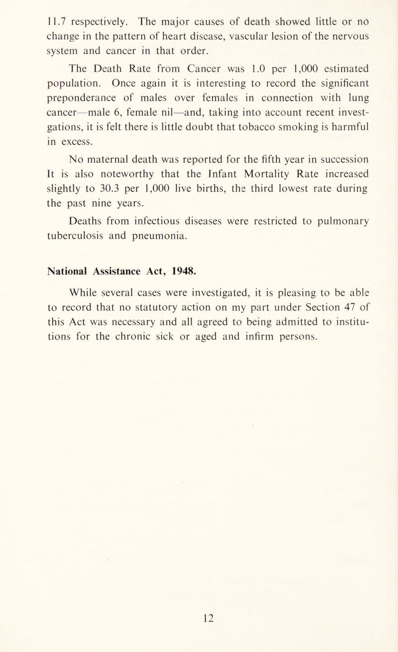 11.7 respectively. The major causes of death showed little or no change in the pattern of heart disease, vascular lesion of the nervous system and cancer in that order. The Death Rate from Cancer was 1.0 per 1,000 estimated population. Once again it is interesting to record the significant preponderance of males over females in connection with lung cancer—male 6, female nil—and, taking into account recent invest- gations, it is felt there is little doubt that tobacco smoking is harmful in excess. No maternal death was reported for the fifth year in succession It is also noteworthy that the Infant Mortality Rate increased slightly to 30.3 per 1,000 live births, the third lowest rate during the past nine years. Deaths from infectious diseases were restricted to pulmonary tuberculosis and pneumonia. National Assistance Act, 1948. While several cases were investigated, it is pleasing to be able to record that no statutory action on my part under Section 47 of this Act was necessary and all agreed to being admitted to institu¬ tions for the chronic sick or aged and infirm persons.
