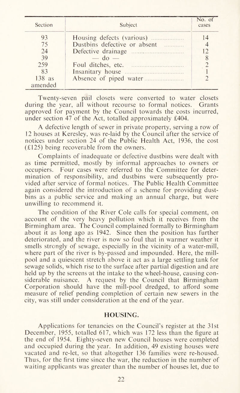 Section Subject No. of cases 93 Housing defects (various) . 14 75 Dustbins defective or absent . 4 24 Defective drainage . 12 39 — do — 8 259 Foul ditches, etc. 2 83 Insanitary house . 1 138 as amended Absence of piped water. 2 Twenty-seven pail closets were converted to water closets during the year, all without recourse to formal notices. Grants approved for payment by the Council towards the costs incurred, under section 47 of the Act, totalled approximately £404. A defective length of sewer in private property, serving a row of 12 houses at Keresley, was re-laid by the Council after the service of notices under section 24 of the Public Health Act, 1936, the cost (£125) being recoverable from the owners. Complaints of inadequate or defective dustbins were dealt with as time permitted, mostly by informal approaches to owners or occupiers. Four cases were referred to the Committee for deter¬ mination of responsibility, and dustbins were subsequently pro¬ vided after service of formal notices. The Public Health Committee again considered the introduction of a scheme for providing dust¬ bins as a public service and making an annual charge, but were unwilling to recommend it. The condition of the River Cole calls for special comment, on account of the very heavy pollution which it receives from the Birmingham area. The Council complained formally to Birmingham about it as long ago as 1942. Since then the position has further deteriorated, and the river is now so foul that in warmer weather it smells strongly of sewage, especially in the vicinity of a water-mill, where part of the river is by-passed and impounded. Here, the mill- pool and a quiescent stretch above it act as a large settling tank for sewage solids, which rise to the surface after partial digestion and are held up by the screens at the intake to the wheel-house, causing con¬ siderable nuisance. A request by the Council that Birmingham Corporation should have the mill-pool dredged, to afford some measure of relief pending completion of certain new sewers in the city, was still under consideration at the end of the year. HOUSING. Applications for tenancies on the Council's register at the 31st December, 1955, totalled 617, which was 172 less than the figure at the end of 1954. Eighty-seven new Council houses were completed and occupied during the year. In addition, 49 existing houses were vacated and re-let, so that altogether 136 families were re-housed. Thus, for the first time since the war, the reduction in the number of waiting applicants was greater than the number of houses let, due to