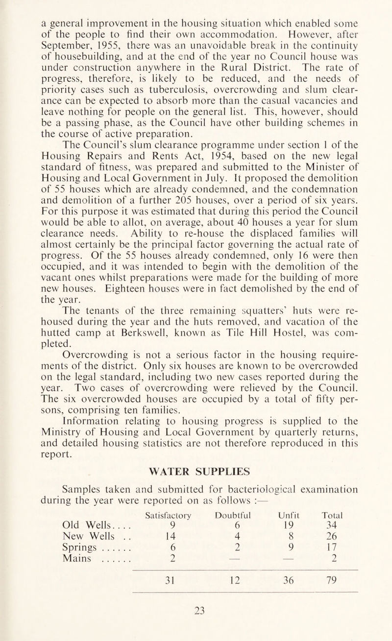 a general improvement in the housing situation which enabled some of the people to find their own accommodation. However, after September, 1955, there was an unavoidable break in the continuity of housebuilding, and at the end of the year no Council house was under construction anywhere in the Rural District. The rate of progress, therefore, is likely to be reduced, and the needs of priority cases such as tuberculosis, overcrowding and slum clear¬ ance can be expected to absorb more than the casual vacancies and leave nothing for people on the general list. This, however, should be a passing phase, as the Council have other building schemes in the course of active preparation. The Council’s slum clearance programme under section 1 of the Housing Repairs and Rents Act, 1954, based on the new legal standard of fitness, was prepared and submitted to the Minister of Housing and Local Government in July. It proposed the demolition of 55 houses which are already condemned, and the condemnation and demolition of a further 205 houses, over a period of six years. For this purpose it was estimated that during this period the Council would be able to allot, on average, about 40 houses a year for slum clearance needs. Ability to re-house the displaced families will almost certainly be the principal factor governing the actual rate of progress. Of the 55 houses already condemned, only 16 were then occupied, and it was intended to begin with the demolition of the vacant ones whilst preparations were made for the building of more new houses. Eighteen houses were in fact demolished by the end of the year. The tenants of the three remaining squatters’ huts were re¬ housed during the year and the huts removed, and vacation of the hutted camp at Berkswell, known as Tile Hill Hostel, was com¬ pleted. Overcrowding is not a serious factor in the housing require¬ ments of the district. Only six houses are known to be overcrowded on the legal standard, including two new cases reported during the year. Two cases of overcrowding were relieved by the Council. The six overcrowded houses are occupied by a total of fifty per¬ sons, comprising ten families. Information relating to housing progress is supplied to the Ministry of Housing and Local Government by quarterly returns, and detailed housing statistics are not therefore reproduced in this report. WATER SUPPLIES Samples taken and submitted for bacteriological examination during the year were reported on as follows :— Satisfactory Doubtful Unfit Total Old Wells.... 9 6 19 34 New Wells .. 14 4 8 26 Springs. 6 2 9 17 Mains . 2 — — 2 31 12 36 79