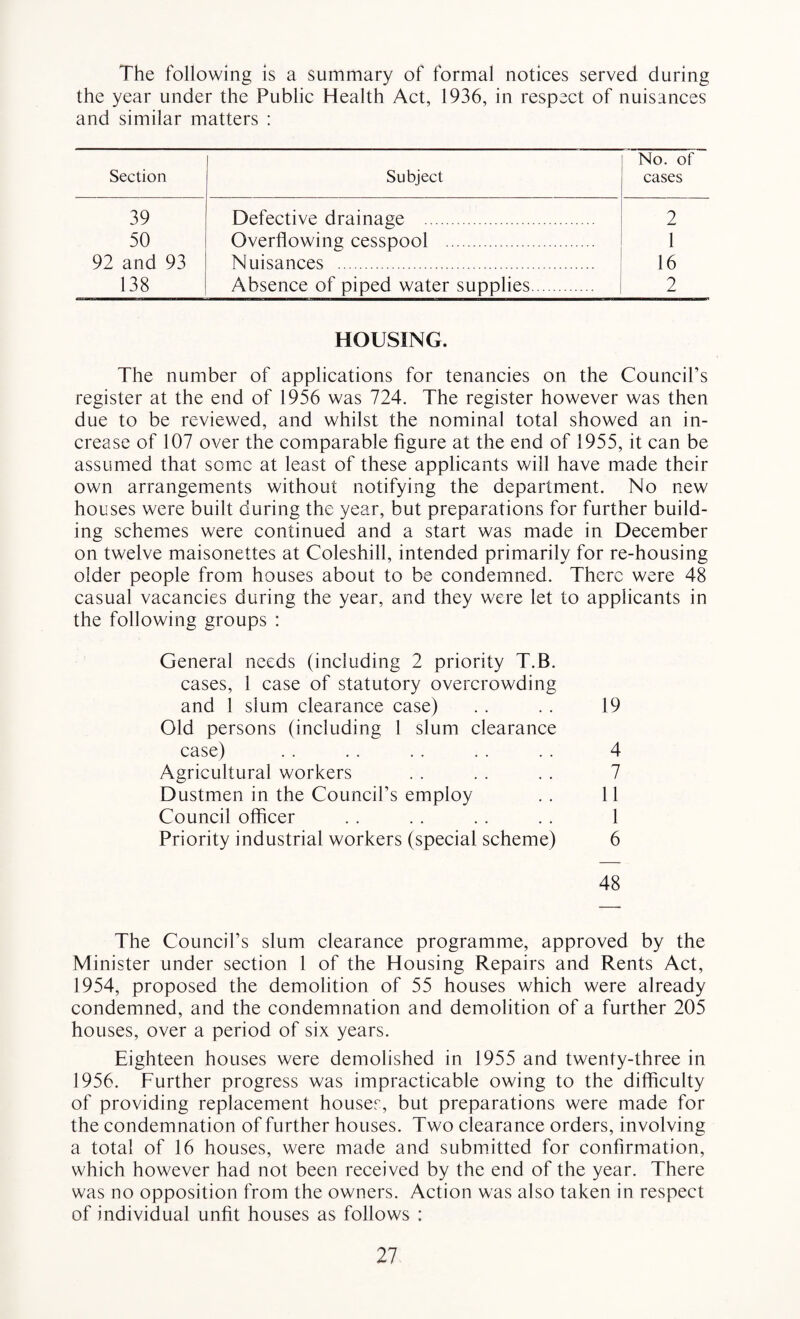 The following is a summary of formal notices served during the year under the Public Health Act, 1936, in respect of nuisances and similar matters : Section Subject No. of cases 39 Defective drainage . 2 50 Overflowing cesspool . 1 92 and 93 Nuisances . 16 138 Absence of piped water supplies. 2 HOUSING. The number of applications for tenancies on the Council’s register at the end of 1956 was 724. The register however was then due to be reviewed, and whilst the nominal total showed an in¬ crease of 107 over the comparable figure at the end of 1955, it can be assumed that some at least of these applicants will have made their own arrangements without notifying the department. No new houses were built during the year, but preparations for further build¬ ing schemes were continued and a start was made in December on twelve maisonettes at Coleshill, intended primarily for re-housing older people from houses about to be condemned. There were 48 casual vacancies during the year, and they were let to applicants in the following groups : General needs (including 2 priority T.B. cases, 1 case of statutory overcrowding and 1 slum clearance case) . . . . 19 Old persons (including 1 slum clearance case) . . . . . . . . .. 4 Agricultural workers . . . . . . 7 Dustmen in the Council’s employ . . 11 Council officer . . . . . . . . 1 Priority industrial workers (special scheme) 6 48 The Council’s slum clearance programme, approved by the Minister under section 1 of the Housing Repairs and Rents Act, 1954, proposed the demolition of 55 houses which were already condemned, and the condemnation and demolition of a further 205 houses, over a period of six years. Eighteen houses were demolished in 1955 and twenty-three in 1956. Further progress was impracticable owing to the difficulty of providing replacement houses, but preparations were made for the condemnation of further houses. Two clearance orders, involving a total of 16 houses, were made and submitted for confirmation, which however had not been received by the end of the year. There was no opposition from the owners. Action was also taken in respect of individual unfit houses as follows :