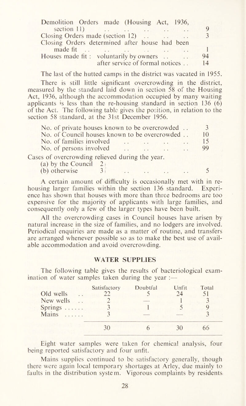 Demolition Orders made (Housing Act, 1936, section 11) . . . . . . . . . . 9 Closing Orders made (section 12) .. .. 3 Closing Orders determined after house had been made fit . . . . . . . . . . 1 Houses made fit : voluntarily by owners . . . . 94 after service of formal notices . . 14 The last of the hutted camps in the district was vacated in 1955. There is still little significant overcrowding in the district, measured by the standard laid down in section 58 of the Housing Act, 1936, although the accommodation occupied by many waiting applicants is less than the re-housing standard in section 136 (6) of the Act. The following table gives the position, in relation to the section 58 standard, at the 31st December 1956. No. of private houses known to be overcrowded . . 3 No. of Council houses known to be overcrowded . . 10 No. of families involved . . . . . . . . 15 No. of persons involved . . . . . . . . 99 Cases of overcrowding relieved during the year. (a) by the Council 2 | (b) otherwise 3 i . . . . . . . . 5 A certain amount of difficulty is occasionally met with in re¬ housing larger families within the section 136 standard. Experi¬ ence has shown that houses with more than three bedrooms are too expensive for the majority of applicants with large families, and consequently only a few of the larger types have been built. All the overcrowding cases in Council houses have arisen by natural increase in the size of families, and no lodgers are involved. Periodical enquiries are made as a matter of routine, and transfers are arranged whenever possible so as to make the best use of avail¬ able accommodation and avoid overcrowding. WATER SUPPLIES The following table gives the results of bacteriological exam¬ ination of water samples taken during the year :— Satisfactory Doubtful Unfit Total Old wells .. 22 5 24 51 New wells . . 2 — 1 3 Springs. 3 1 5 9 Mains . 3 -— — 3 30 6 30 66 Eight water samples were taken for chemical analysis, four being reported satisfactory and four unfit. Mains supplies continued to be satisfactory generally, though there were again local temporary shortages at Arley, due mainly to faults in the distribution system. Vigorous complaints by residents