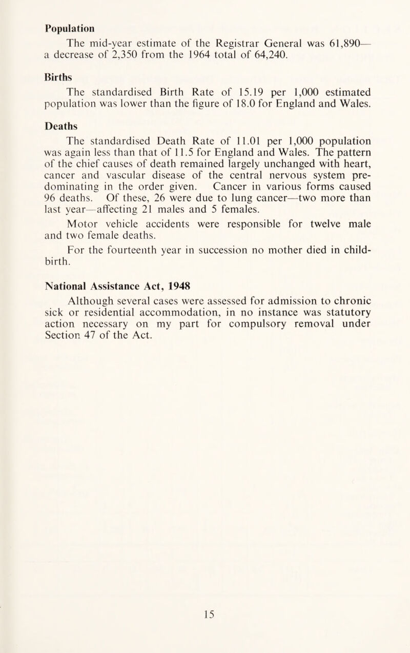 Population The mid-year estimate of the Registrar General was 61,890— a decrease of 2,350 from the 1964 total of 64,240. Births The standardised Birth Rate of 15.19 per 1,000 estimated population was lower than the figure of 18.0 for England and Wales. Deaths The standardised Death Rate of 11.01 per 1,000 population was again less than that of 11.5 for England and Wales. The pattern of the chief causes of death remained largely unchanged with heart, cancer and vascular disease of the central nervous system pre¬ dominating in the order given. Cancer in various forms caused 96 deaths. Of these, 26 were due to lung cancer—two more than last year—affecting 21 males and 5 females. Motor vehicle accidents were responsible for twelve male and two female deaths. For the fourteenth year in succession no mother died in child¬ birth. National Assistance Act, 1948 Although several cases were assessed for admission to chronic sick or residential accommodation, in no instance was statutory action necessary on my part for compulsory removal under Section 47 of the Act.