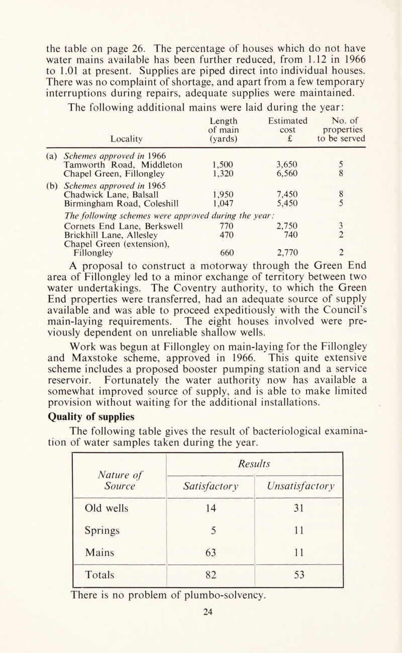 the table on page 26. The percentage of houses which do not have water mains available has been further reduced, from 1.12 in 1966 to 1.01 at present. Supplies are piped direct into individual houses. There was no complaint of shortage, and apart from a few temporary interruptions during repairs, adequate supplies were maintained. The following additional mains were laid during the year: Length Estimated No. of of main cost properties Locality (yards) £ to be served Schemes approved in 1966 Tamworth Road, Middleton 1,500 3,650 5 Chapel Green, Fillongley 1,320 6,560 8 Schemes approved in 1965 Chadwick Lane, Balsall 1,950 7,450 8 Birmingham Road, Coleshill 1,047 5,450 5 The following schemes were approved during the year: Cornets End Lane, Berkswell 770 2,750 3 Brickhill Lane, Allesley 470 740 2 Chapel Green (extension), Fillongley 660 2,770 2 A proposal to construct a motorway through the Green End area of Fillongley led to a minor exchange of territory between two water undertakings. The Coventry authority, to which the Green End properties were transferred, had an adequate source of supply available and was able to proceed expeditiously with the Council's main-laying requirements. The eight houses involved were pre¬ viously dependent on unreliable shallow wells. Work was begun at Fillongley on main-laying for the Fillongley and Maxstoke scheme, approved in 1966. This quite extensive scheme includes a proposed booster pumping station and a service reservoir. Fortunately the water authority now has available a somewhat improved source of supply, and is able to make limited provision without waiting for the additional installations. Quality of supplies The following table gives the result of bacteriological examina¬ tion of water samples taken during the year. Nature of Source Results Satisfactory Unsatisfactory Old wells 14 31 Springs 5 11 Mains 63 11 Totals 82 53 There is no problem of plumbo-solvency.