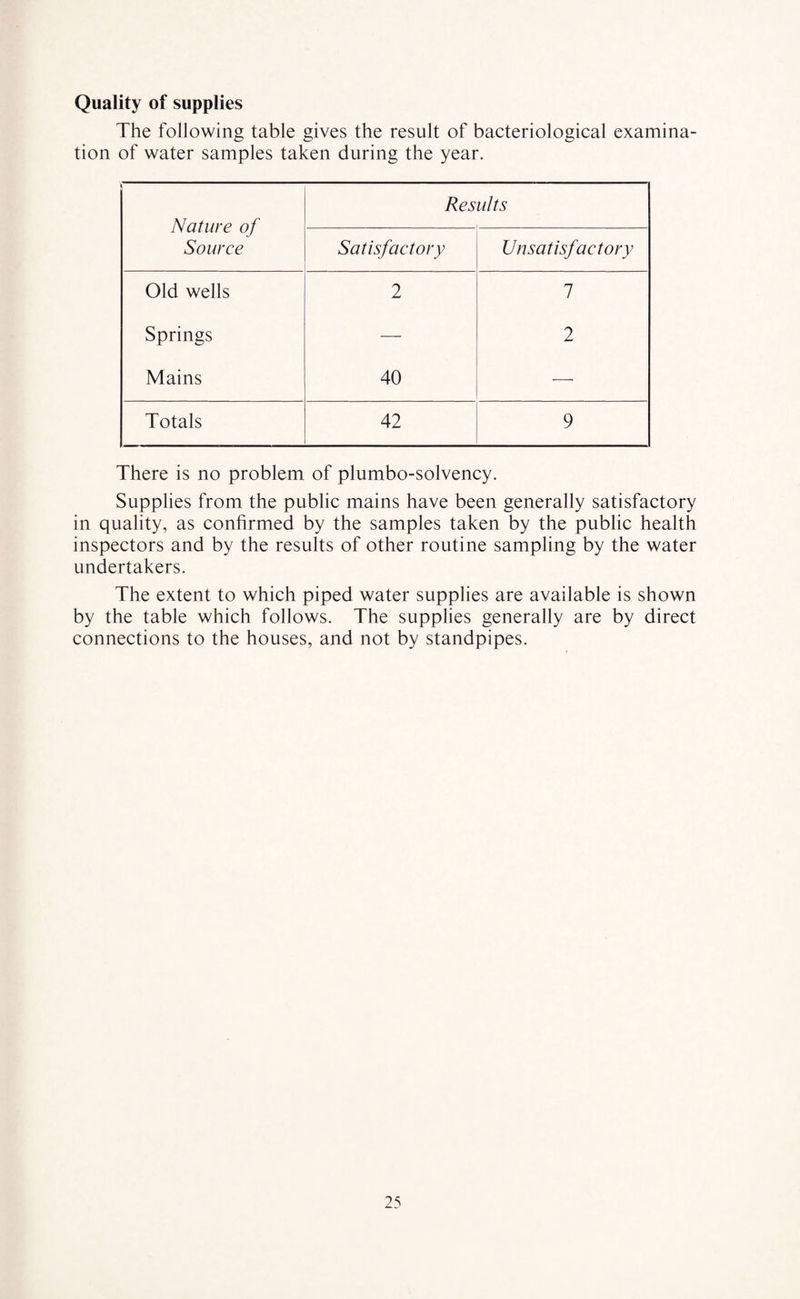 Quality of supplies The following table gives the result of bacteriological examina¬ tion of water samples taken during the year. Nature of Source Results Satisfactory Unsatisfactory Old wells 2 7 Springs — 2 Mains 40 — Totals 42 9 There is no problem of plumbo-solvency. Supplies from the public mains have been generally satisfactory in quality, as confirmed by the samples taken by the public health inspectors and by the results of other routine sampling by the water undertakers. The extent to which piped water supplies are available is shown by the table which follows. The supplies generally are by direct connections to the houses, and not by standpipes.