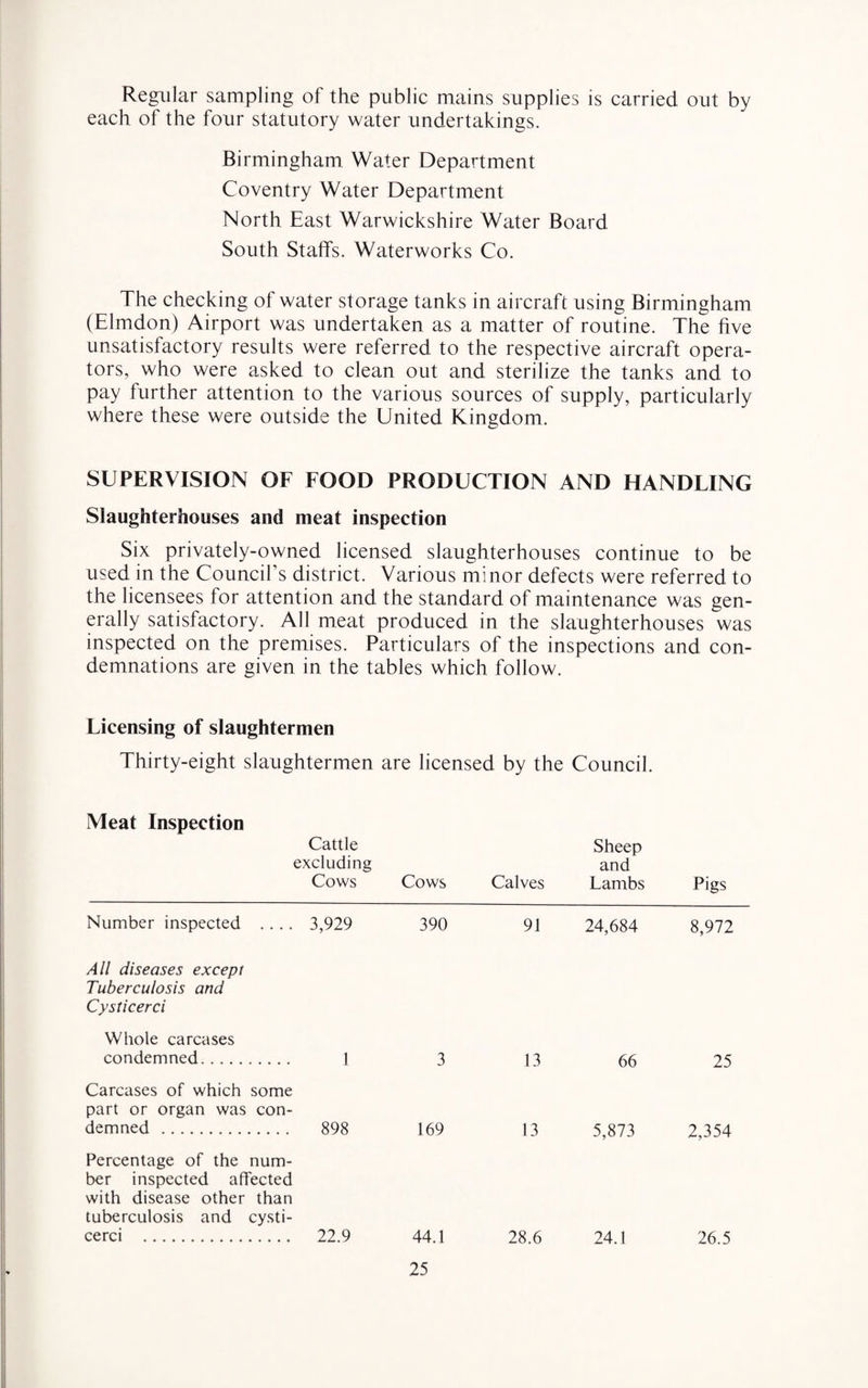 Regular sampling of the public mains supplies is carried out by each of the four statutory water undertakings. Birmingham Water Department Coventry Water Department North East Warwickshire Water Board South Staffs. Waterworks Co. The checking of water storage tanks in aircraft using Birmingham (Elmdon) Airport was undertaken as a matter of routine. The five unsatisfactory results were referred to the respective aircraft opera¬ tors, who were asked to clean out and sterilize the tanks and to pay further attention to the various sources of supply, particularly where these were outside the United Kingdom. SUPERVISION OF FOOD PRODUCTION AND HANDLING Slaughterhouses and meat inspection Six privately-owned licensed slaughterhouses continue to be used in the Council's district. Various minor defects were referred to the licensees for attention and the standard of maintenance was gen¬ erally satisfactory. All meat produced in the slaughterhouses was inspected on the premises. Particulars of the inspections and con¬ demnations are given in the tables which follow. Licensing of slaughtermen Thirty-eight slaughtermen are licensed by the Council. Meat Inspection Cattle Sheep excluding and Cows Cows Calves Lambs Pigs Number inspected .... 3,929 390 91 24,684 8,972 All diseases except Tuberculosis and Cysticerci Whole carcases condemned. 1 3 13 66 25 Carcases of which some part or organ was con¬ demned . 898 169 13 5,873 2,354 Percentage of the num¬ ber inspected affected with disease other than tuberculosis and cysti¬ cerci . 22.9 44.1 28.6 24.1 26.5