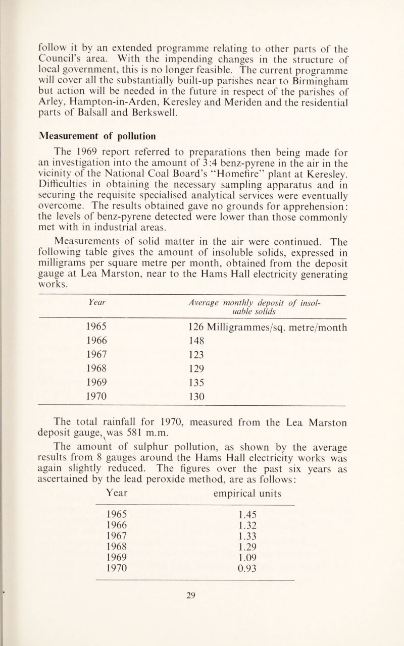 follow it by an extended programme relating to other parts of the Council’s area. With the impending changes in the structure of local government, this is no longer feasible. The current programme will cover all the substantially built-up parishes near to Birmingham but action will be needed in the future in respect of the parishes of Arley, Hampton-in-Arden, Keresley and Meriden and the residential parts of Balsall and Berkswell. Measurement of pollution The 1969 report referred to preparations then being made for an investigation into the amount of 3:4 benz-pyrene in the air in the vicinity of the National Coal Board’s “Homefire” plant at Keresley. Difficulties in obtaining the necessary sampling apparatus and in securing the requisite specialised analytical services were eventually overcome. The results obtained gave no grounds for apprehension: the levels of benz-pyrene detected were lower than those commonly met with in industrial areas. Measurements of solid matter in the air were continued. The following table gives the amount of insoluble solids, expressed in milligrams per square metre per month, obtained from the deposit gauge at Lea Marston, near to the Hams Hall electricity generating works. Year Average monthly deposit of insol- uable solids 1965 126 Milligrammes/sq. metre/month 1966 148 1967 123 1968 129 1969 135 1970 130 The total rainfall for 1970, measured from the Lea Marston deposit gauge, was 581 m.m. The amount of sulphur pollution, as shown by the average results from 8 gauges around the Hams Hall electricity works was again slightly reduced. The figures over the past six years as ascertained by the lead peroxide method, are as follows: Year empirical units 1965 1.45 1966 1.32 1967 1.33 1968 1.29 1969 1.09 1970 0.93