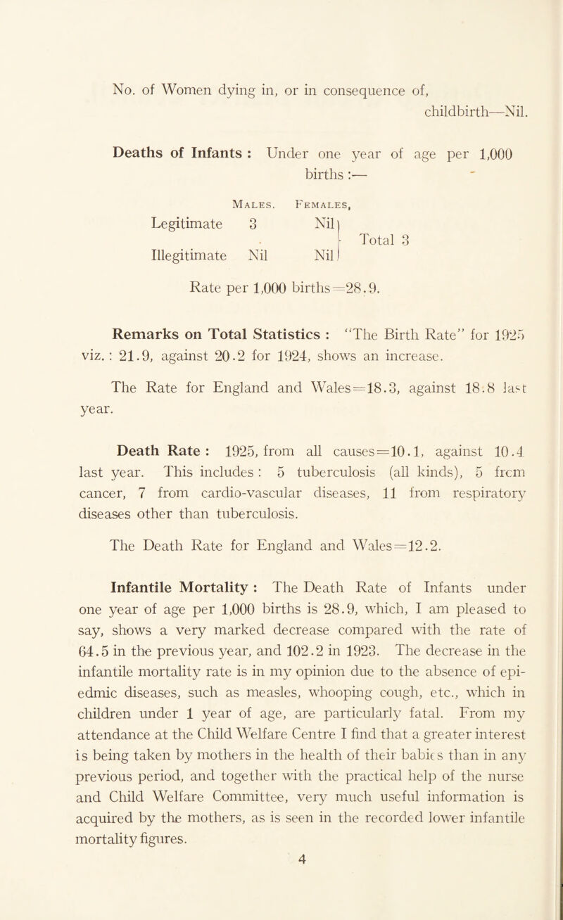 No. of Women dying in, or in consequence of, childbirth—Nil. Deaths of Infants : Under one year of age per 1,000 births — Males. Females, Legitimate 3 Nil) Total 3 Illegitimate Nil Nil J Rate per 1,000 births =28.9. Remarks on Total Statistics : “The Birth Rate for 1925 viz. : 21.9, against 20.2 for 1924, shows an increase. The Rate for England and Wales = 18.3, against 18.8 last year. Death Rate: 1925, from all causes = 10.1, against 10.4 last year. This includes: 5 tuberculosis (all kinds), 5 frcm cancer, 7 from cardio-vascular diseases, 11 from respiratory diseases other than tuberculosis. The Death Rate for England and Wales = 12.2. Infantile Mortality : The Death Rate of Infants under one year of age per 1,000 births is 28.9, which, I am pleased to say, shows a very marked decrease compared with the rate of 64.5 in the previous year, and 102.2 in 1923. The decrease in the infantile mortality rate is in my opinion due to the absence of epi- edmic diseases, such as measles, whooping cough, etc., which in children under 1 year of age, are particularly fatal. From my attendance at the Child Welfare Centre I find that a greater interest is being taken by mothers in the health of their babies than in any previous period, and together with the practical help of the nurse and Child Welfare Committee, very much useful information is acquired by the mothers, as is seen in the recorded lower infantile mortality figures.