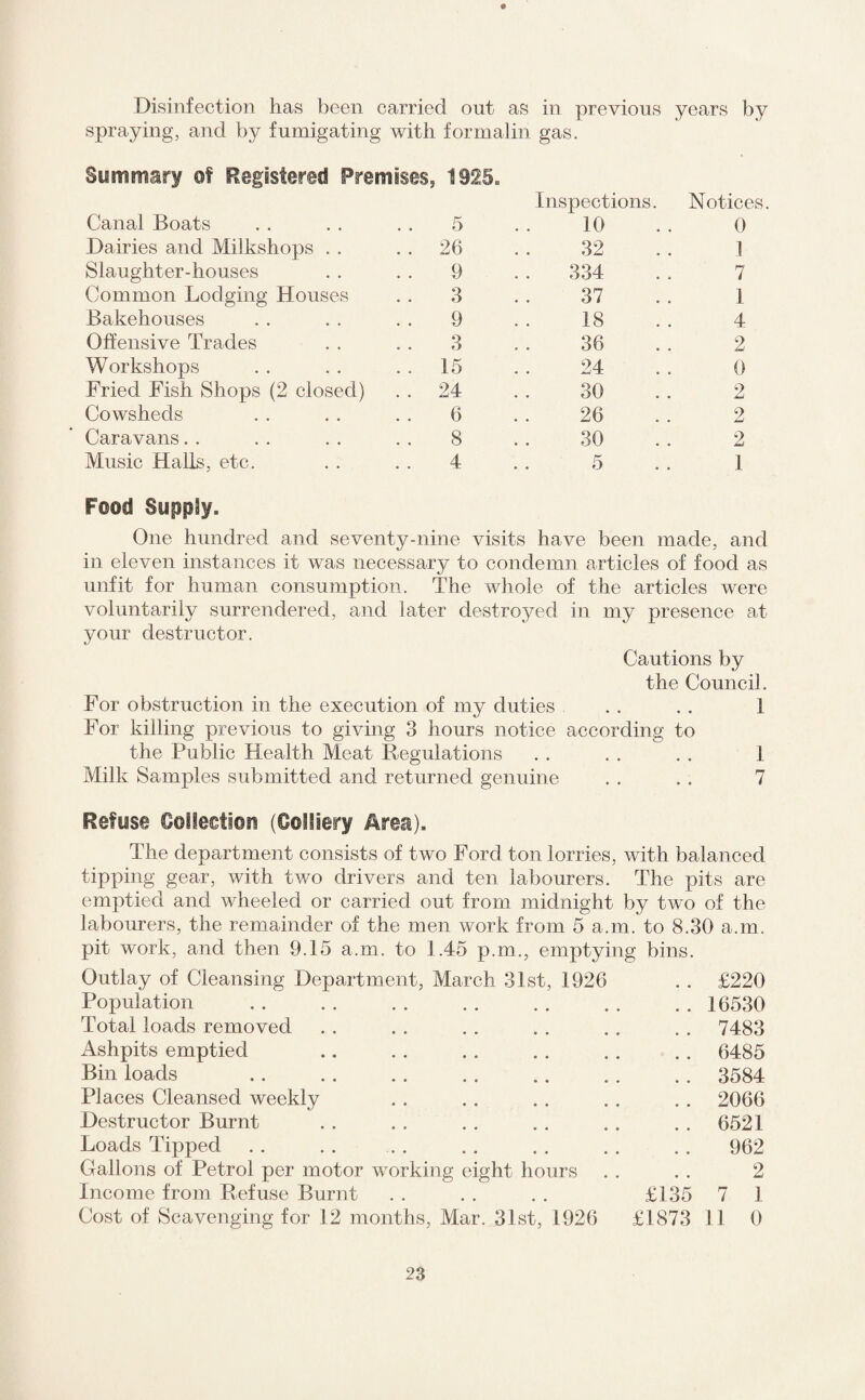 Disinfection has been carried out as in previous years by spraying, and by fumigating with formalin gas. Summary of Registered Premises, 1925. Inspections. Notices Canal Boats 5 .. 10 0 Dairies and Milkshops 26 32 1 Slaughter-houses 9 334 7 Common Lodging Houses 3 37 1 Bakehouses 9 18 4 Offensive Trades 3 36 2 Workshops 15 24 0 Fried Fish Shops (2 closed) 24 30 2 Cowsheds 6 26 2 Caravans 8 30 2 Music Halls, etc. 4 5 1 Food Supply. One hundred and seventy-nine visits have been made, and in eleven instances it was necessary to condemn articles of food as unfit for human consumption. The whole of the articles were voluntarily surrendered, and later destroyed in my presence at your destructor. Cautions by the Council. For obstruction in the execution of my duties . . . . 1 For killing previous to giving 3 hours notice according to the Public Health Meat Regulations . . . . . . 1 Milk Samples submitted and returned genuine . . . . 7 Refuse Collection (Colliery Area). The department consists of two Ford ton lorries, with balanced tipping gear, with two drivers and ten labourers. The pits are emptied and wheeled or carried out from midnight by two of the labourers, the remainder of the men work from 5 a.m. to 8.30 a.m. pit work, and then 9.15 a.m. to 1.45 p.m., emptying bins. Outlay of Cleansing Department, March 31st, 1926 . . £220 Population . . . . . . . . . . . . . . 16530 Total loads removed . . . . . . . . . . . . 7483 Ashpits emptied .. . . . . . . . . . . 6485 Bin loads .. .. . . .. .. .. .. 3584 Places Cleansed weekly .. .. . . . . .. 2066 Destructor Burnt . . . . . . . . . . . . 6521 Loads Tipped . . . . . . . . . . . . . . 962 Gallons of Petrol per motor working eight hours . . . . 2 Income from Refuse Burnt . . . . . . £135 7 1 Cost of Scavenging for 12 months, Mar. 31st, 1926 £1873 11 0