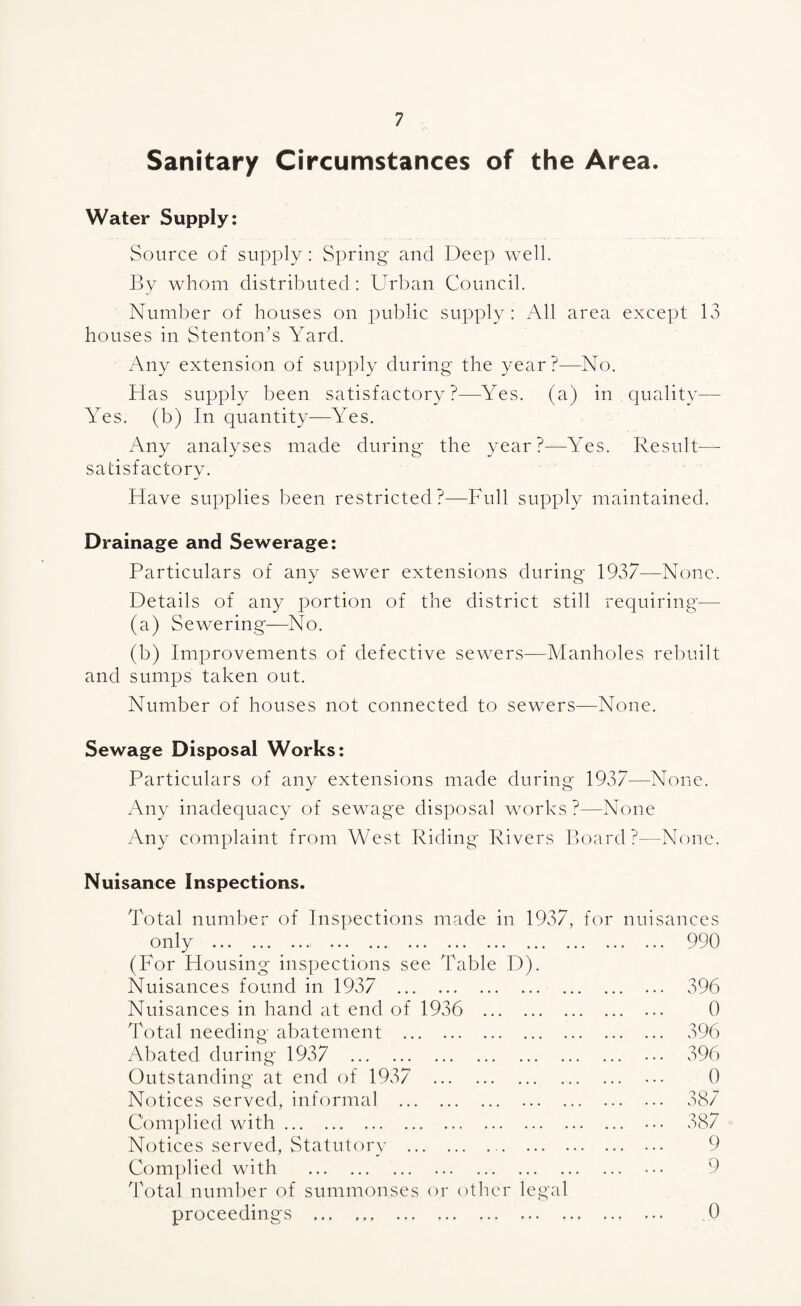 Sanitary Circumstances of the Area. Water Supply: Source of supply: Spring and Deep well. By whom distributed : Urban Council. Number of houses on public supply; All area except 13 houses in Stenton’s Yard. Any extension of supply during the year?—No. Has supply been satisfactory?—^Yes. (a) in quality— Yes. (b) In quantity—Yes. Any analyses made during' the year?—Yes. Result— satisfactory. Have supplies been restricted ?—Full supply maintained. Drainage and Sewerage: Particulars of any sewer extensions during 1937—None. Details of any portion of the district still requiring— (a) Sewering—No. (b) Improvements of defective sewers—Alanholes rebuilt and sumps taken out. Number of houses not connected to sewers—None. Sewage Disposal Works: Particulars of any extensions made during 1937—None. Any inadequacy of sewage disposal works ?—None Any complaint from West Riding Rivers Board?—None. Nuisance Inspections. Total number of Inspections made in 1937, for nuisances only . 990 (For Housing inspections see Table D). Nuisances found in 1937 . 396 Nuisances in hand at end of 1936 . 0 Total needing abatement . 396 Abated during 1937 . ... 396 Outstanding at end of 1937 ... 0 Notices served, informal . 387 Complied with. ... 387 Notices served, Statutory . 9 Complied with . ... 9 Total numl)er of summonses or other legal proceedings . 0