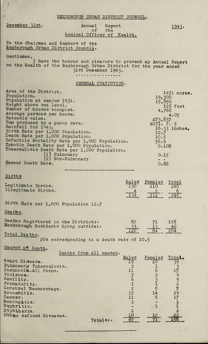 December 31st. Annual Report of the Medical Officer of_Health. mi* To the Chairman and Members of the Mexborough Urban District Council. Gentlemen, I have the honour and pleasure to present my Annual Repert on the Health of the Mexborough Urban District for the year ended 31st December 1943. GENERAL STATISTICS. Area of the District. Population. Population at census 1931. Height above sea level. Number of houses occupied. Average persons per house. Rateable value. Sum produced by a penny rate. Rainfall for IQ43. Birth Rate per 1,000 Population. Death Rate per 1,000 Population-. Infantile Mortality Rate per 1,000 Population. Zymotic Death Rate per 1,000 Population. Tuberculosis Death Rate per 1,000 Population. (1) Pulmonary (2) Non-Pulmonary Caneer Death Rate. 1451 acres. 19,300 15,856 125 feet 4,760 4.05 £73,837 £271. 7. 5 16.33 inches. 12.7 IO.5 56.9 0.108 O.15 0.88 Births Legitimate Births. Illegitimate Births. Birth &ate per 1,000 Population 12.7 Deaths. Deaths Registered in the District:- Mexborough. Residents dying outside Total Deaths. 204 corresponding to a < Causes ofr Death. Deaths from all causes. Heart Disiease. Pulmonary Tuberculosis. Pneumonia.All forms. Violence. Senility. Prematurity. Cerebral Haemorrhage. Bronchitis. Cancer. Meningitis. Nephritis. Diphtheria. Oth%r defined Diseases. Totals: Males Females Total 130 110 240 4 2 6 134. 112 246 87 71 158 —33L 11. 46' 120 84 204 ,te of 10 '•5 Males Females Total. 19 20 39 2 1 3 11 6 17 7 2 9 6 3 9 l 1 2 2 5 7 15 14 29 11 6 17 1 - 1 — 1 1 2 2 10 12 22 87 JZI