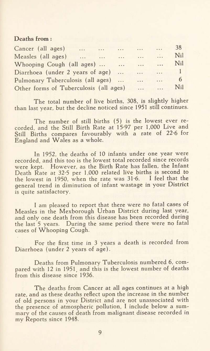 Deaths from: Cancer (all ages) 38 Measles (all ages) Nil Whooping Cough (all ages) ... ... Nil Diarrhoea (under 2 years of age) 1 Pulmonary Tuberculosis (all ages) 6 Other forms of Tuberculosis (all ages) Nil The total number of live births, 308, is slightly higher than last year, but the decline noticed since 1951 still continues. The number of still births (5) is the lowest ever re¬ corded, and the Still Birth Rate at 15-97 per 1,000 Live and Still Births compares favourably with a rate of 22-6 for England and Wales as a whole. In 1952, the deaths of 10 infants under one year were recorded, and this too is the lowest total recorded since records were kept. However, as the Birth Rate has fallen, the Infant Death Rate at 32-5 per 1,000 related live births is second to the lowest in 1950, when the rate was 31-6. I feel that the general trend in diminution of infant wastage in your District is quite satisfactory. I am pleased to report that there were no fatal cases of Measles in the Mexborough Urban District during last year, and only one death from this disease has been recorded during the last 5 years. During the same period there were no fatal cases of Whooping Cough. For the first time in 3 years a death is recorded from Diarrhoea (under 2 years of age). Deaths from Pulmonary Tuberculosis numbered 6, com¬ pared with 12 in 1951, and this is the lowest number of deaths from this disease since 1936. The deaths from Cancer at all ages continues at a high rate, and as these deaths reflect upon the increase in the number of old persons in your District and are not unassociated with the presence of atmospheric pollution, I include below a sum¬ mary of the causes of death from malignant disease recorded in my Reports since 1948.