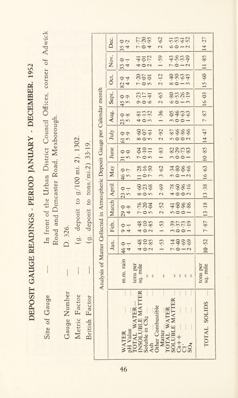 DEPOSIT GAUGE READINGS - PERIOD JANUARY - DECEMBER, 1952