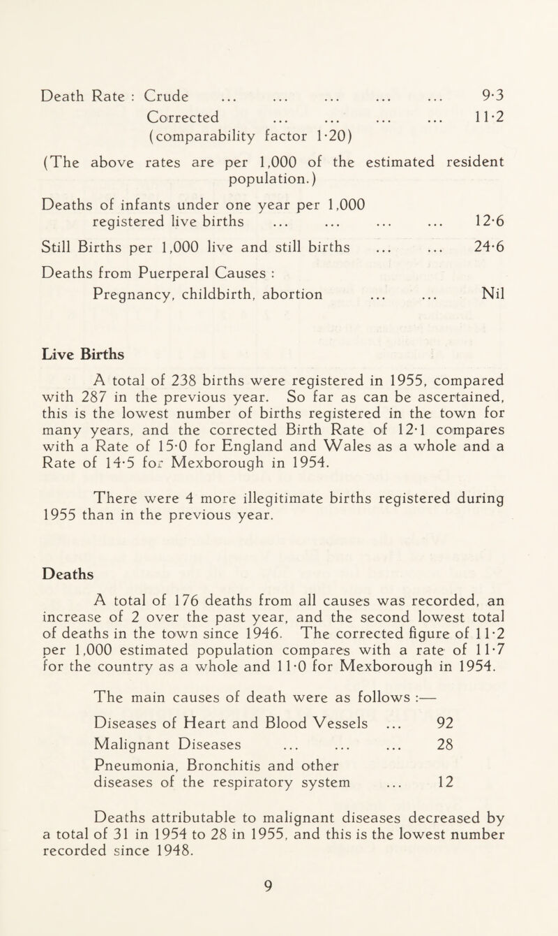 Death Rate : Crude ... ... ... ... ... 9*3 Corrected ... ... ... ... 11*2 (comparability factor 1-20) (The above rates are per 1,000 of the estimated resident population.) Deaths of infants under one year per 1,000 registered live births ... ... ... ... 12-6 Still Births per 1,000 live and still births ... ... 24-6 Deaths from Puerperal Causes : Pregnancy, childbirth, abortion ... ... Nil Live Births A total of 238 births were registered in 1955, compared with 287 in the previous year. So far as can be ascertained, this is the lowest number of births registered in the town for many years, and the corrected Birth Rate of 12-1 compares with a Rate of 15*0 for England and Wales as a whole and a Rate of 14-5 for Mexborough in 1954. There were 4 more illegitimate births registered during 1955 than in the previous year. Deaths A total of 176 deaths from all causes was recorded, an increase of 2 over the past year, and the second lowest total of deaths in the town since 1946. The corrected figure of 1 P2 per 1,000 estimated population compares with a rate of 11*7 for the country as a whole and 11*0 for Mexborough in 1954. The main causes of death were as follows :— Diseases of Heart and Blood Vessels ... 92 Malignant Diseases ... ... ... 28 Pneumonia, Bronchitis and other diseases of the respiratory system ... 12 Deaths attributable to malignant diseases decreased by a total of 31 in 1954 to 28 in 1955, and this is the lowest number recorded since 1948.