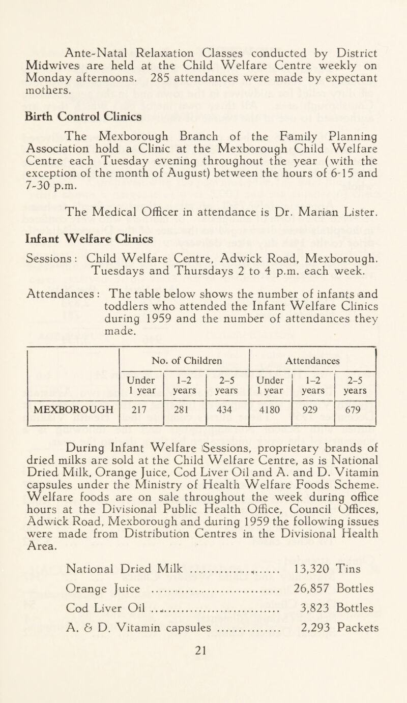 Ante-Natal Relaxation Classes conducted by District Midwives are held at the Child Welfare Centre weekly on Monday afternoons. 285 attendances were made by expectant mothers. Birth Control Clinics The Mexborough Branch of the Family Planning Association hold a Clinic at the Mexborough Child Welfare Centre each Tuesday evening throughout the year (with the exception of the month of August) between the hours of 6-15 and 7-30 p.m. The Medical Officer in attendance is Dr. Marian Lister. Infant Welfare Clinics Sessions: Child Welfare Centre, Adwick Road, Mexborough. Tuesdays and Thursdays 2 to 4 p.m, each week. Attendances : The table below shows the number of infants and toddlers who attended the Infant Welfare Clinics during 1959 and the number of attendances they made. No. of Children Attendances Under 1 year 1-2 years 2-5 years Under 1 year 1-2 years 2-5 years MEXBOROUGH 217 281 434 4180 929 679 During Infant Welfare Sessions, proprietary brands of dried milks are sold at the Child Welfare Centre, as is National Dried Milk, Orange Juice, Cod Liver Oil and A. and D. Vitamin capsules under the Ministry of Health Welfare Foods Scheme. Welfare foods are on sale throughout the week during office hours at the Divisional Public Health Office, Council Offices, Adwick Road, Mexborough and during 1959 the following issues were made from Distribution Centres in the Divisional Health Area. National Dried Milk ... 13,320 Tins Orange Juice .. 26,857 Bottles Cod Liver Oil .. 3,823 Bottles A. & D. Vitamin capsules . 2,293 Packets