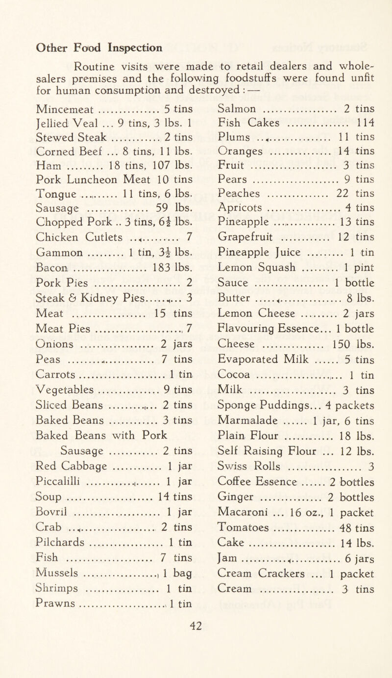 Other Food Inspection Routine visits were made to retail dealers and whole¬ salers premises and the following foodstuffs were found unfit for human consumption and destroyed: — Mincemeat . 5 tins Jellied Veal ... 9 tins, 3 lbs. 1 Stewed Steak. 2 tins Corned Beef ... 8 tins, 11 lbs. Ham . 18 tins, 107 lbs. Pork Luncheon Meat 10 tins Tongue .. 11 tins, 6 lbs. Sausage . 59 lbs. Chopped Pork .. 3 tins, lbs. Chicken Cutlets ..<. 7 Gammon. 1 tin, 3L lbs. Bacon . 183 lbs. Pork Pies . 2 Steak & Kidney Pies..,... 3 Meat . 15 tins Meat Pies . 7 Onions . 2 jars Peas . 7 tins Carrots. 1 tin Vegetables. 9 tins Sliced Beans .,... 2 tins Baked Beans . 3 tins Baked Beans with Pork Sausage . 2 tins Red Cabbage . 1 jar Piccalilli .,. 1 jar Soup . 14 tins Bovril . 1 jar Crab .. 2 tins Pilchards .. 1 tin Fish . 7 tins Mussels .i 1 bag Shrimps .. 1 tin Prawns.* 1 tin Salmon . 2 tins Fish Cakes . 114 Plums ..„... 11 tins Oranges . 14 tins Fruit . 3 tins Pears . 9 tins Peaches . 22 tins Apricots . 4 tins Pineapple .. 13 tins Grapefruit . 12 tins Pineapple Juice . 1 tin Lemon Squash . 1 pint Sauce . 1 bottle Butter _4. 8 lbs. Lemon Cheese . 2 jars Flavouring Essence... 1 bottle Cheese . 150 lbs. Evaporated Milk . 5 tins Cocoa . 1 tin Milk . 3 tins Sponge Puddings... 4 packets Marmalade . 1 jar, 6 tins Plain Flour .. 18 lbs. Self Raising Flour ... 12 lbs. Swiss Rolls . 3 Coffee Essence.2 bottles Ginger . 2 bottles Macaroni ... 16 oz., 1 packet Tomatoes .. 48 tins Cake . 14 lbs. Jam.4. 6 jars Cream Crackers ... 1 packet Cream . 3 tins