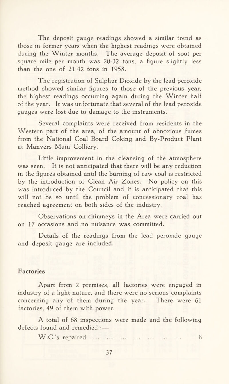 The deposit gauge readings showed a similar trend as those in former years when the highest readings were obtained during the Winter months. The average deposit of soot per square mile per month was 20-32 tons, a figure slightly less than the one of 21-42 tons in 1958. The registration of Sulphur Dioxide by the lead peroxide method showed similar figures to those of the previous year, the highest readings occurring again during the Winter half of the year. It was unfortunate that several of the lead peroxide gauges were lost due to damage to the instruments. Several complaints were received from residents in the Western part of the area, of the amount of obnoxious fumes from the National Coal Board Coking and By-Product Plant at Manvers Main Colliery. Little improvement in the cleansing of the atmosphere was seen. It is not anticipated that there will be any reduction in the figures obtained until the burning of raw coal is restricted by the introduction of Clean Air Zones. No policy on this was introduced by the Council and it is anticipated that this will not be so until the problem of concessionary coal has reached agreement on both sides of the industry. Observations on chimneys in the Area were carried out on 17 occasions and no nuisance was committed. Details of the readings from the lead peroxide gauge and deposit gauge are included. Factories Apart from 2 premises, all factories were engaged in industry of a light nature, and there were no serious complaints concerning any of them during the year. There were 61 factories, 49 of them with power. A total of 68 inspections were made and the following defects found and remedied: — W.C.’s repaired . 8