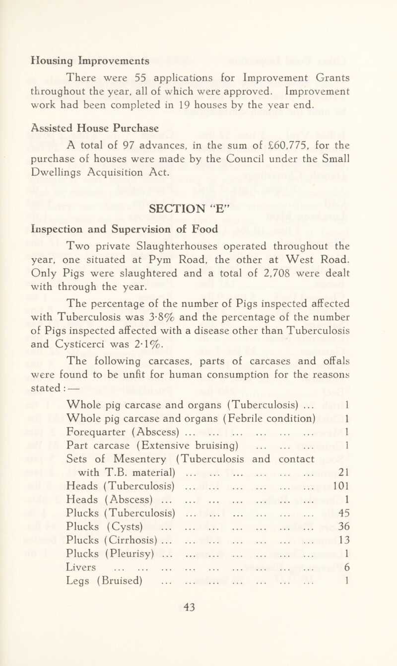 Housing Improvements There were 55 applications for Improvement Grants throughout the year, all of which were approved. Improvement work had been completed in 19 houses by the year end. Assisted House Purchase A total of 97 advances, in the sum of £60,775, for the purchase of houses were made by the Council under the Small Dwellings Acquisition Act. SECTION “E” Inspection and Supervision of Food Two private Slaughterhouses operated throughout the year, one situated at Pym Road, the other at West Road. Only Pigs were slaughtered and a total of 2,708 were dealt with through the year. The percentage of the number of Pigs inspected affected with Tuberculosis was 3-8% and the percentage of the number of Pigs inspected affected with a disease other than Tuberculosis and Cysticerci was 2T%. The following carcases, parts of carcases and offals were found to be unfit for human consumption for the reasons stated:— Whole pig carcase and organs (Tuberculosis) ... 1 Whole pig carcase and organs (Febrile condition) 1 Forequarter (Abscess). ... ... ... ... 1 Part carcase (Extensive bruising) . 1 Sets of Mesentery (Tuberculosis and contact with T.B. material) . 21 Heads (Tuberculosis) . ... ... ... ... 101 Heads (Abscess) . ... ... ... ... 1 Plucks (Tuberculosis) . ... ... ... ... 45 Plucks (Cysts) . ... ... ... ... 36 Plucks (Cirrhosis). ... ... ... ... 13 Plucks (Pleurisy) . ... ... ... ... 1 Livers . ... ... ... ... 6 Legs (Bruised) . ... ... ... ... 1