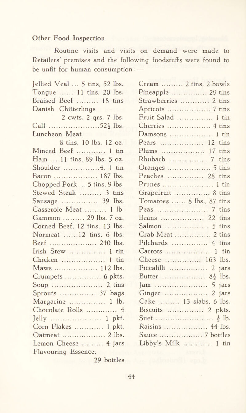 Other Food Inspection Routine visits and visits on demand were made to Retailers’ premises and the following foodstuffs were found to be unfit for human consumption : — jellied Veal ... 5 tins, 52 lbs. Tongue . 11 tins, 20 lbs. Braised Beef . 18 tins Danish Chitterlings 2 cwts. 2 qrs. 7 lbs. Calf .52i lbs. Luncheon Meat 8 tins, 10 lbs. 12 oz. Minced Beef .... . 1 tin Ham ... 11 tins, 89 lbs. 5 oz. Shoulder . .4, 1 tin Bacon . . 187 lbs. Chopped Pork ... 5 tins, 9 lbs. Stewed Steak .. . 3 tins Sausage . . 39 lbs. Casserole Meat .. 1 lb. Gammon . 29 lbs. 7 oz. Corned Beef, 12 tins, 13 lbs. Normeat .12 tins, 6 lbs. Beef . ..... 240 lbs. Irish Stew . . 1 tin Chicken . .. 1 tin Maws . ..... 112 lbs. Crumpets . . 6 pkts. Soup . . 2 tins Sprouts . _ 37 bags Margarine . . 1 lb. Chocolate Rolls . 4 Jelly . . 1 pkt. Corn Flakes . . 1 pkt. Oatmeat . . 2 lbs. Lemon Cheese .. . 4 jars Flavouring Essence, 29 bottles Cream . . 2 tins, 2 bowls Pineapple .... . 29 tins Strawberries . . 2 tins Apricots . . 7 tins Fruit Salad .. . 1 tin Cherries . . 4 tins Damsons . . 1 tin Pears . . 12 tins Plums . . 17 tins Rhubarb . . 7 tins Oranges . . 5 tins Peaches . . 28 tins Prunes . . 1 tin Grapefruit ... . 8 tins Tomatoes .... .. 8 lbs., 87 tins Peas . . 7 tins Beans . . 22 tins Salmon ... . 5 tins Crab Meat ... . 2 tins Pilchards .... . 4 tins Carrots . . 1 tin Cheese . . 163 lbs. Piccalilli . Butter . . 8-J lbs. Jam . Ginger . . 2 jars Cake . 13 slabs, 6 lbs. Biscuits . . 2 pkts. Suet .. . i lb. Raisins . . 44 lbs. Sauce . . 7 bottles Libby’s Milk . 1 tin