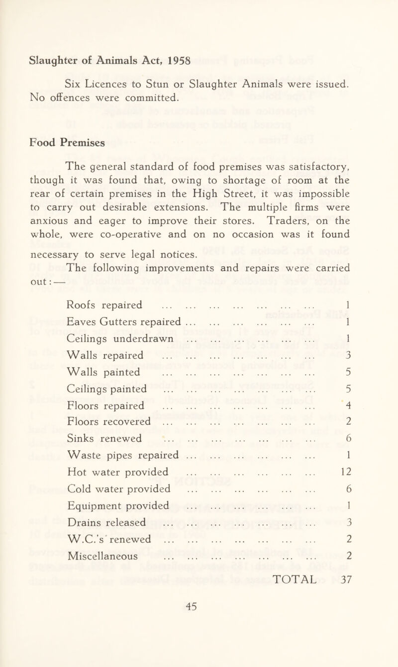 Slaughter of Animals Act, 1958 Six Licences to Stun or Slaughter Animals were issued. No offences were committed. Food Premises The general standard of food premises was satisfactory, though it was found that, owing to shortage of room at the rear of certain premises in the High Street, it was impossible to carry out desirable extensions. The multiple firms were anxious and eager to improve their stores. Traders, on the whole, were co-operative and on no occasion was it found necessary to serve legal notices. The following improvements and repairs were carried out: — Roofs repaired . 1 Eaves Gutters repaired. 1 Ceilings underdrawn . 1 Walls repaired . 3 Walls painted . 5 Ceilings painted . 5 Floors repaired . 4 Floors recovered . 2 Sinks renewed . 6 Waste pipes repaired. 1 Hot water provided . 12 Cold water provided . 6 Equipment provided . 1 Drains released . 3 W.C.’s renewed . 2 Miscellaneous . 2 TOTAL 37