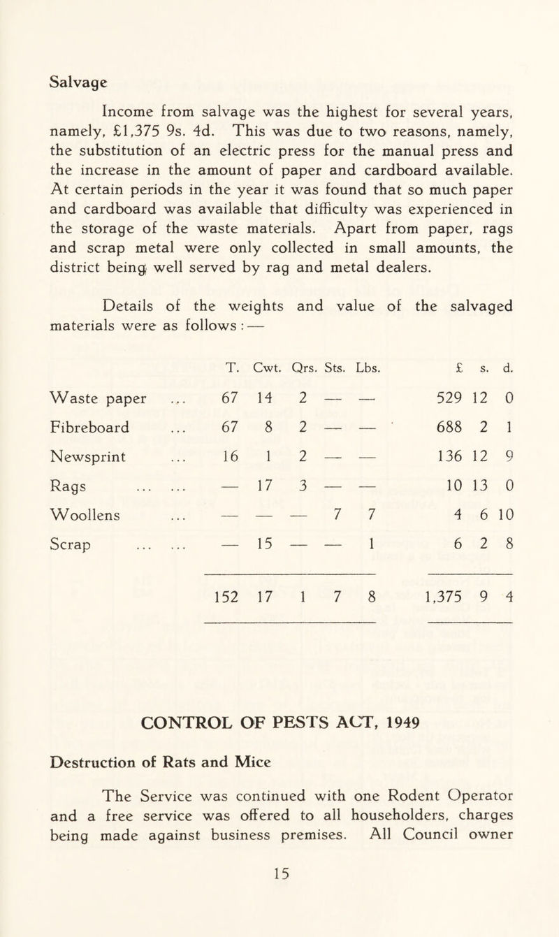 Salvage Income from salvage was the highest for several years, namely, £1,375 9s. 4d. This was due to two reasons, namely, the substitution of an electric press for the manual press and the increase in the amount of paper and cardboard available. At certain periods in the year it was found that so much paper and cardboard was available that difficulty was experienced in the storage of the waste materials. Apart from paper, rags and scrap metal were only collected in small amounts, the district being; well served by rag and metal dealers. Details of the weights and value of the salvaged materials were as follows: — T. Cwt. Qrs. Sts. Lbs. £ s. d. Waste paper 67 14 2 — —. 529 12 0 Fibreboard 67 8 2 — 688 2 1 Newsprint 16 1 2 — 136 12 9 Rags . — 17 3 — 10 13 0 Woollens — — 7 7 4 6 10 Scrap . — 15 — — 1 6 2 8 152 17 1 7 8 1,375 9 4 CONTROL OF PESTS ACT, 1949 Destruction of Rats and Mice The Service was continued with one Rodent Operator and a free service was offered to all householders, charges being made against business premises. All Council owner