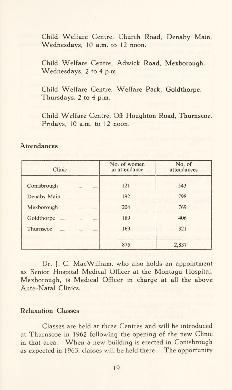 Child Welfare Centre, Church Road, Denaby Main. Wednesdays, 10 a.m. to 12 noon. Child Welfare Centre, Adwick Road, Mexborough. Wednesdays, 2 to 4 p.m. Child Welfare Centre, Welfare Park, Goldthorpe. Thursdays, 2 to 4 p.m. Child Welfare Centre, Off Houghton Road, Thurnscoe. Fridays, 10 a.m. to 12 noon. Attendances Clinic No. of women in attendance No. of attendances Conisbrough 121 543 Denaby Main . 192 798 Mexborough . 204 769 Goldthorpe 189 406 Thurnscoe 169 321 875 2,837 Dr. }. C. MacWilliam, who also holds an appointment as Senior Hospital Medical Officer at the Montagu Hospital, Mexborough, is Medical Officer in charge at all the above Ante-Natal Clinics. Relaxation Classes Classes are held at three Centres and will be introduced at Thurnscoe in 1962 following the opening of the new Clinic in that area. When a new building is erected in Conisbrough as expected in 1963, classes will be held there. The opportunity