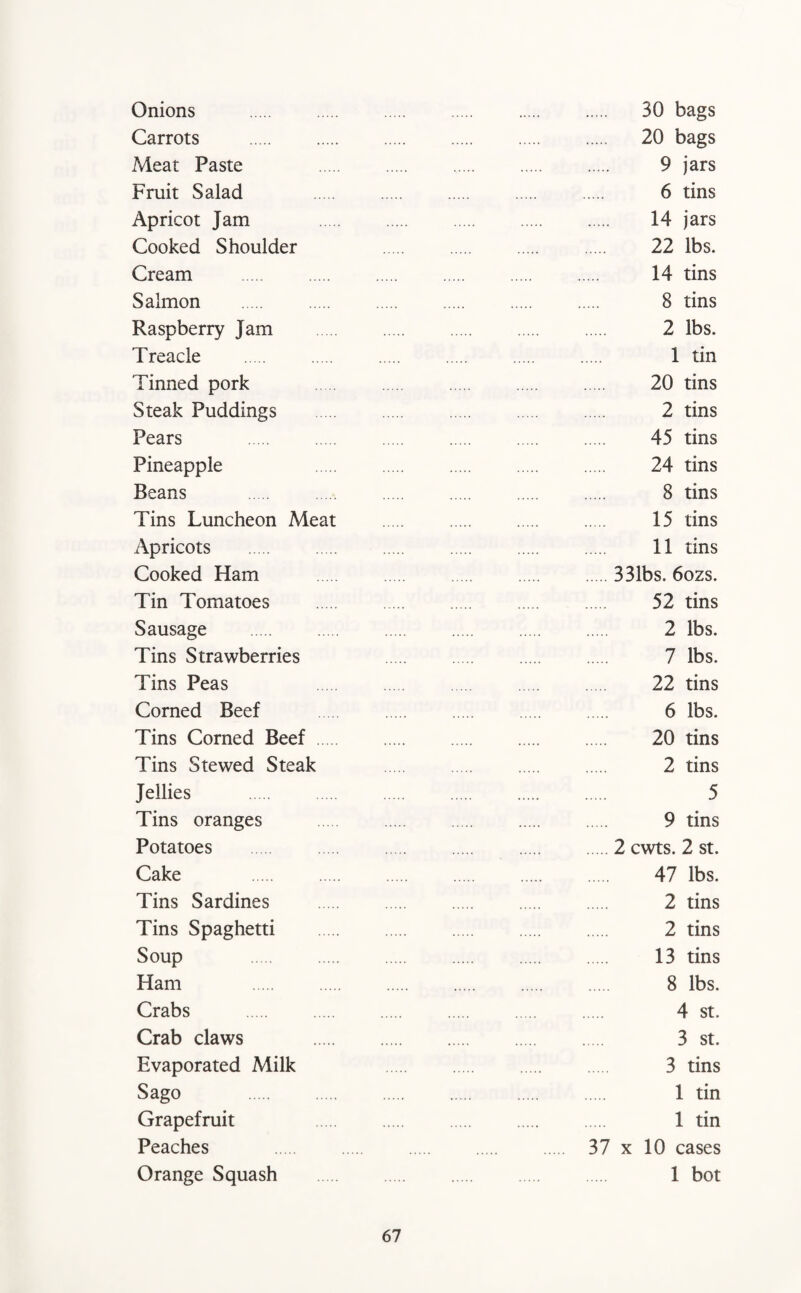 Onions . 30 bags Carrots . . . 20 bags Meat Paste 9 jars Fruit Salad 6 tins Apricot Jam . 14 jars Cooked Shoulder 22 lbs. Cream . 14 tins Salmon . 8 tins Raspberry Jam 2 lbs. Treacle . 1 tin Tinned pork 20 tins Steak Puddings . 2 tins Pears . 45 tins Pineapple 24 tins Beans . 8 tins Tins Luncheon Meat . 15 tins Apricots 11 tins Cooked Ham . . . .331bs. 6ozs. Tin Tomatoes . 52 tins Sausage . 2 lbs. Tins Strawberries 7 lbs. Tins Peas 22 tins Corned Beef 6 lbs. Tins Corned Beef. 20 tins Tins Stewed Steak . 2 tins Jellies . 5 Tins oranges 9 tins Potatoes . . .2 cwts. 2 st. Cake . 47 lbs. Tins Sardines . 2 tins Tins Spaghetti . 2 tins Soup 13 tins Ham 8 lbs. Crabs . 4 st. Crab claws . 3 st. Evaporated Milk 3 tins Sago . 1 tin Grapefruit 1 tin Peaches . . . . 37 x 10 cases Orange Squash . 1 bot