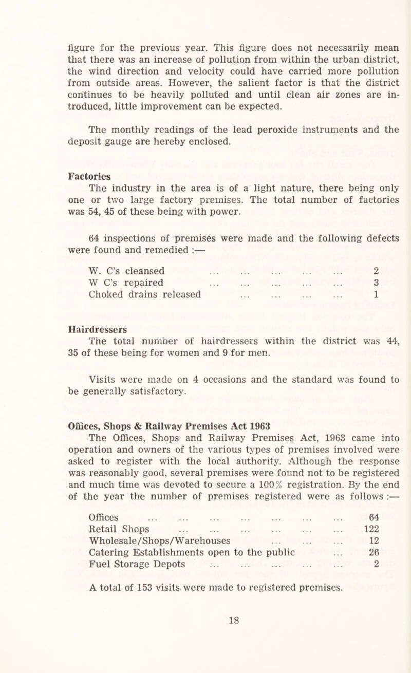 figure for the previous year. This figure does not necessarily mean that there was an increase of pollution from within the urban district, the wind direction and velocity could have carried more pollution from outside areas. However, the salient factor is that the district continues to be heavily polluted and until clean air zones are in¬ troduced, little improvement can be expected. The monthly readings of the lead peroxide instruments and the deposit gauge are hereby enclosed. Factories The industry in the area is of a light nature, there being only one or two large factory premises. The total number of factories was 54, 45 of these being with power. 64 inspections of premises were made and the following defects were found and remedied :— W. C’s cleansed 2 W C’s repaired 3 Choked drains released 1 Hairdressers The total number of hairdressers within the district v/as 44, 35 of these being for women and 9 for men. Visits were made on 4 occasions and the standard was found to be generally satisfactory. Offices, Shops & Railway Premises Act 1963 The Offices, Shops and Railway Premises Act, 1963 came into operation and owners of the various types of premises involved were asked to register with the local authority. Although the response was reasonably good, several premises were found not to be registered and much time was devoted to secure a 100% registration. By the end of the year the number of premises registered were as follows :— Offices . 64 Retail Shops . 122 Wholesale/Shops/Warehouses 12 Catering Establishments open to the public ... 26 Fuel Storage Depots . 2 A total of 153 visits were made to registered premises.